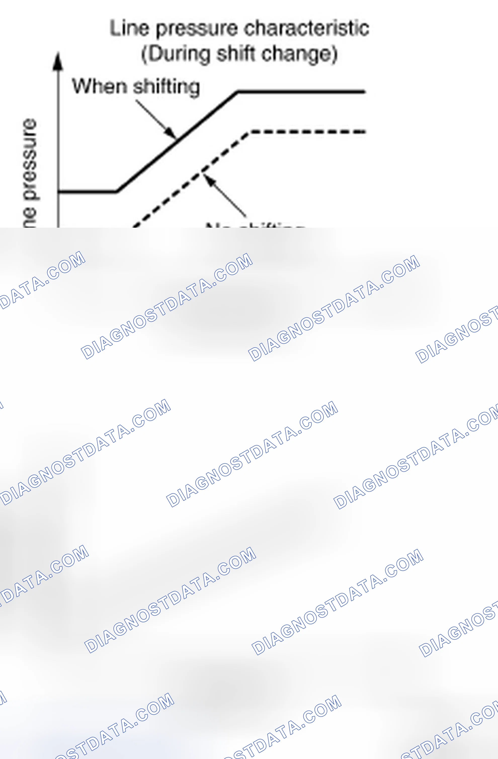 Scheme 207: During Shift Change
