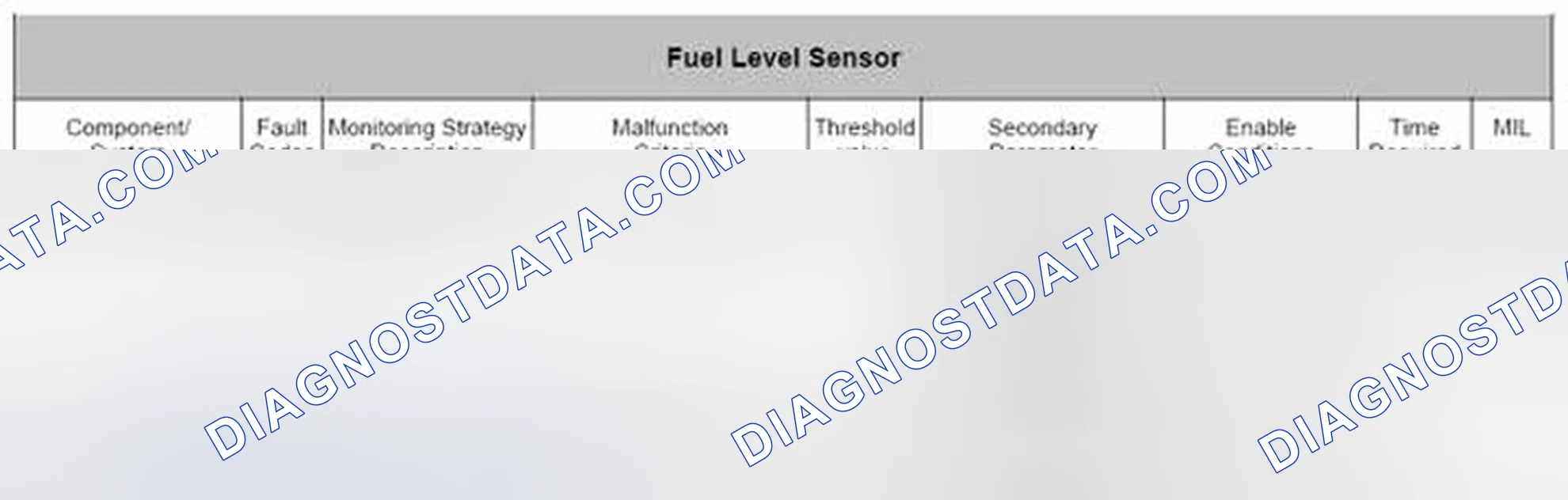 Scheme 105: 4.32.2 Fuel level noisy monitor