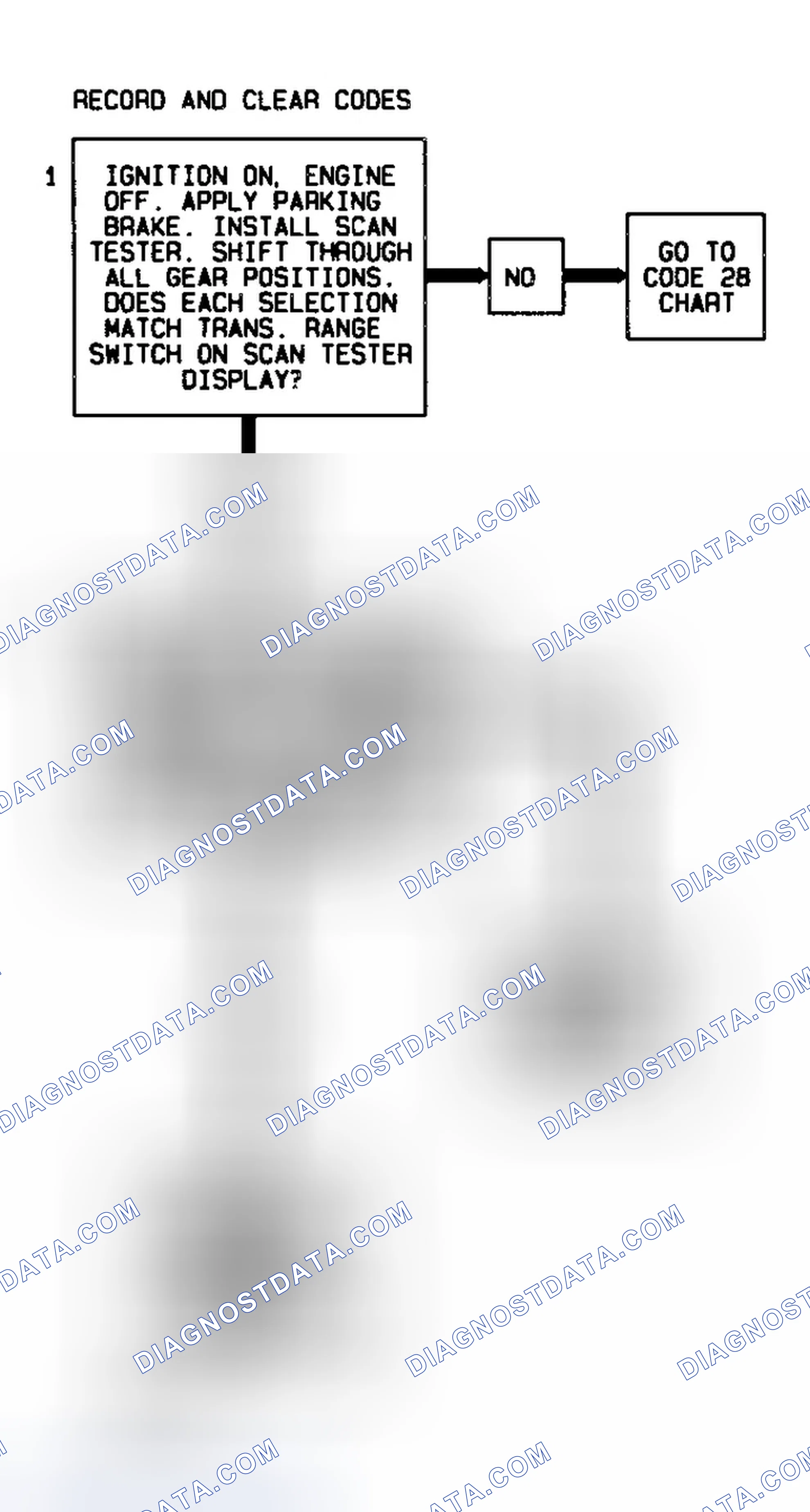 Scheme 85: Code 86 Flow Chart (5.7L) Low Gear Ratio Error