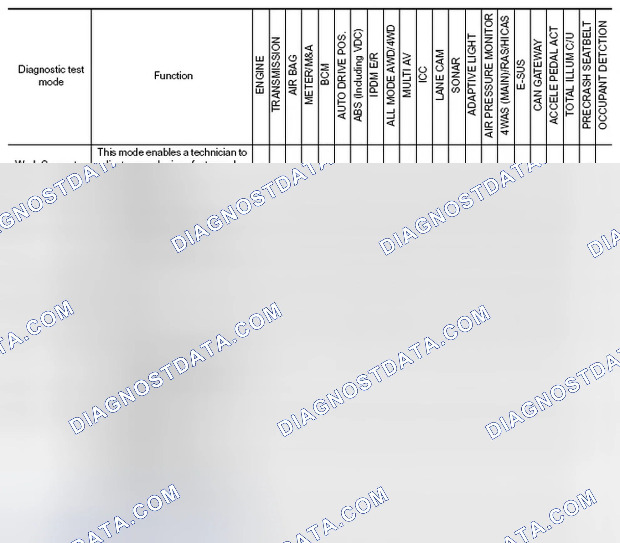 Scheme 11: CONSULT-III Function and System Application*1