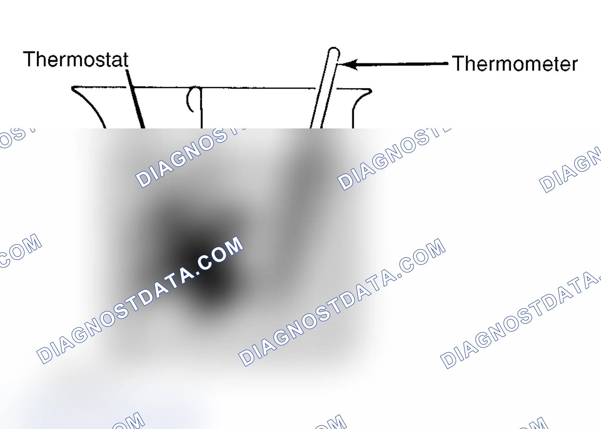 Scheme 1: Testing Thermostat in Coolant/Water Solution