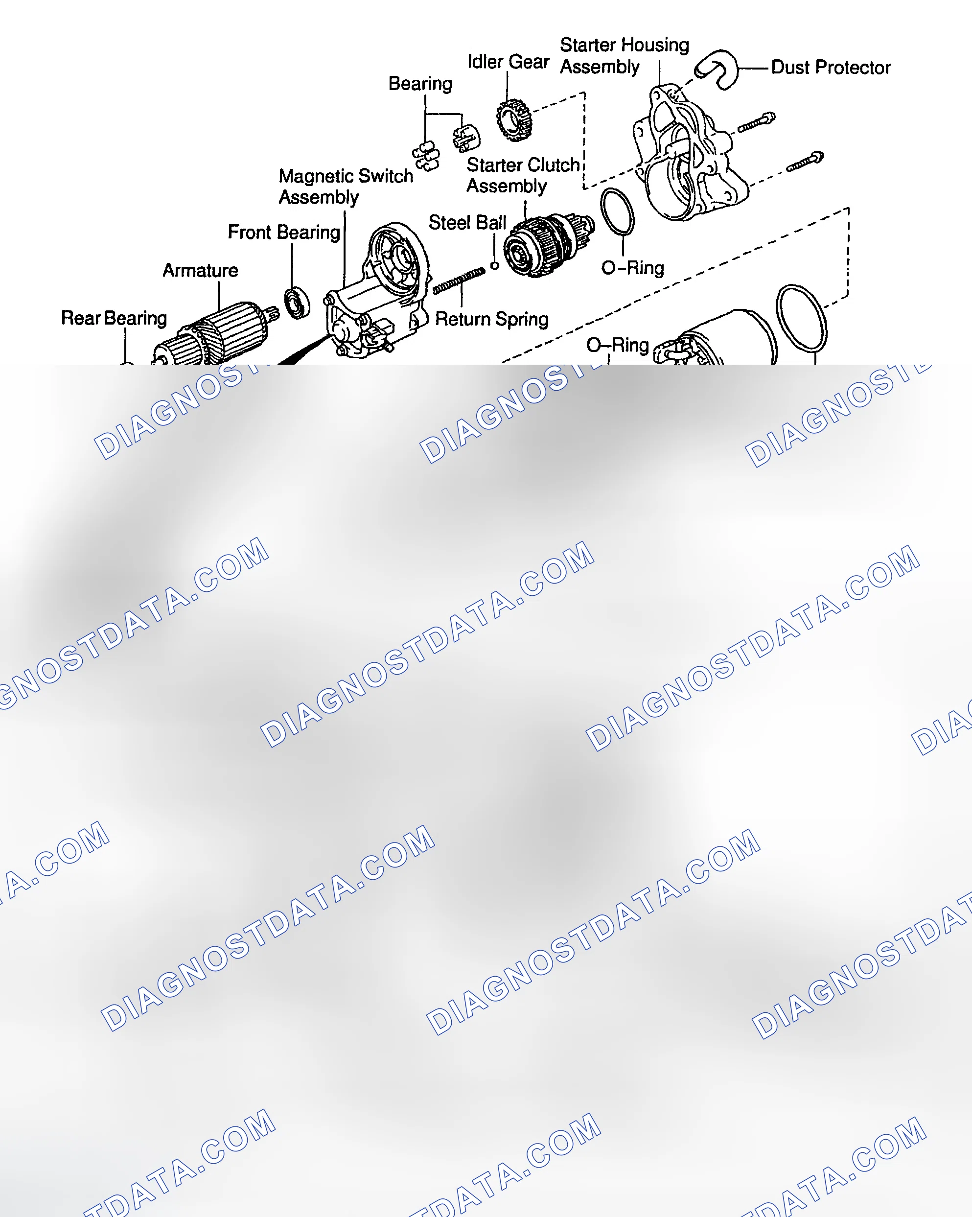 Scheme 3: OVERHAUL