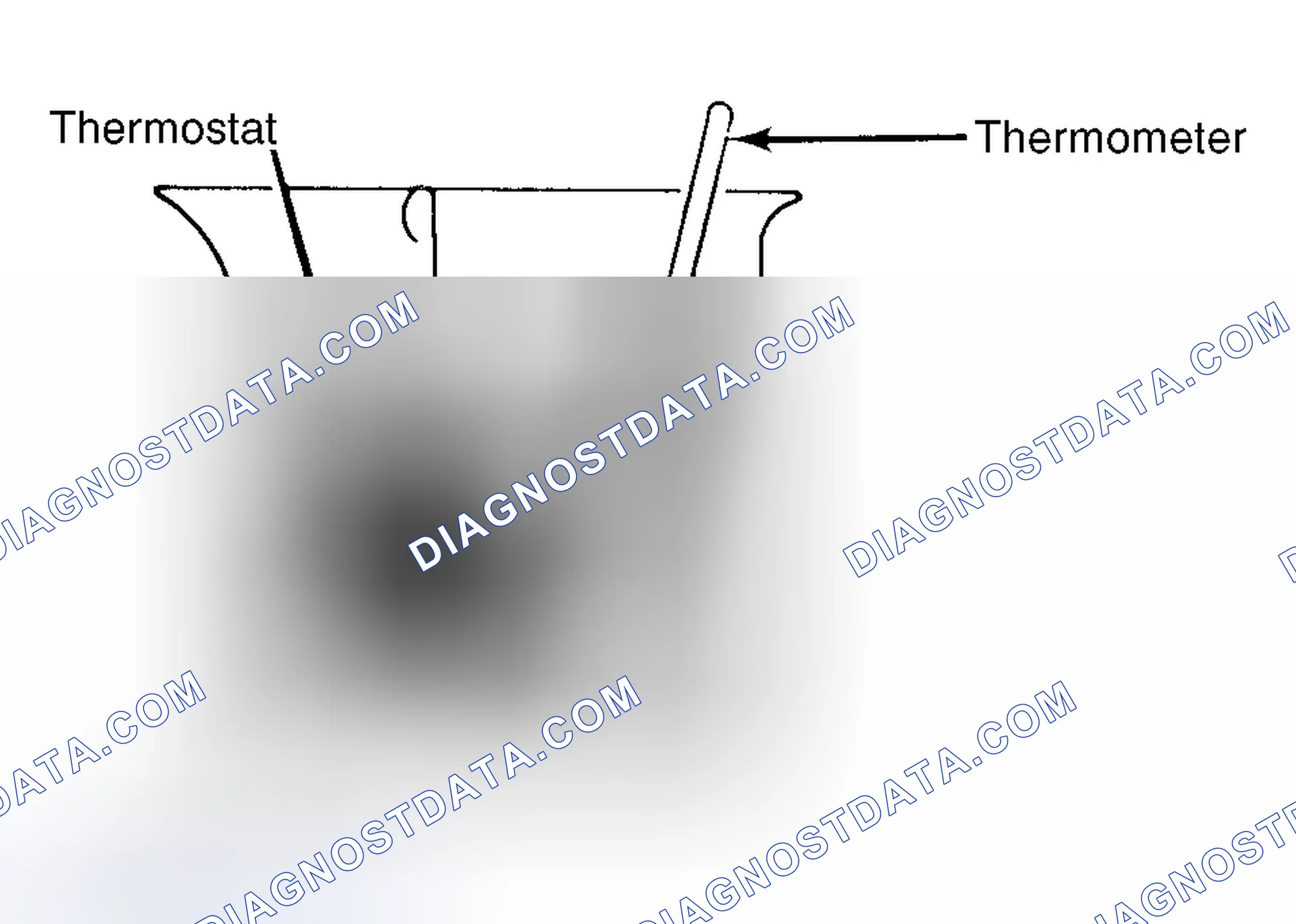 Scheme 1: Testing Thermostat in Coolant/Water Solution