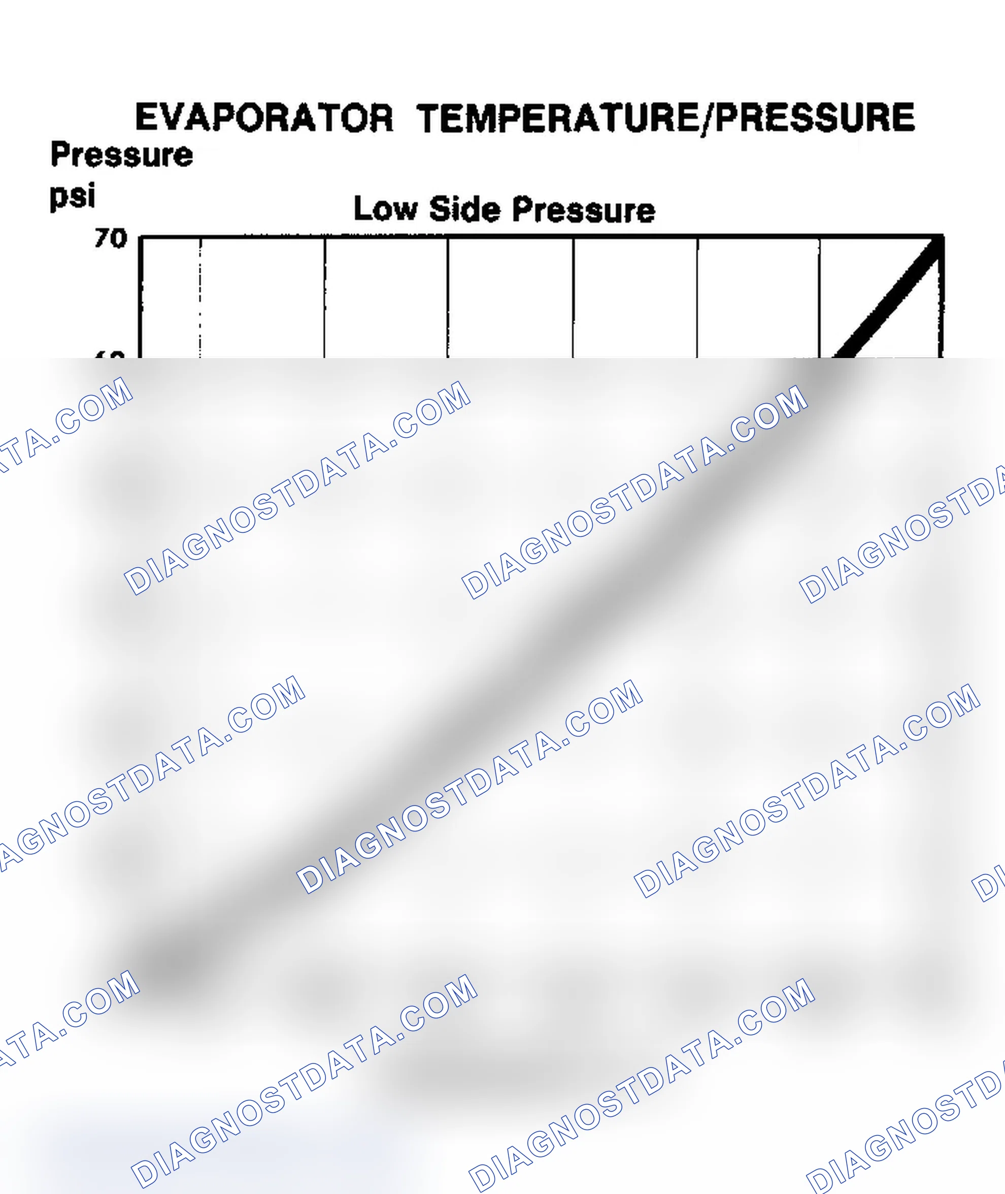 Scheme 43: Evaporator Temperature/Pressure Chart