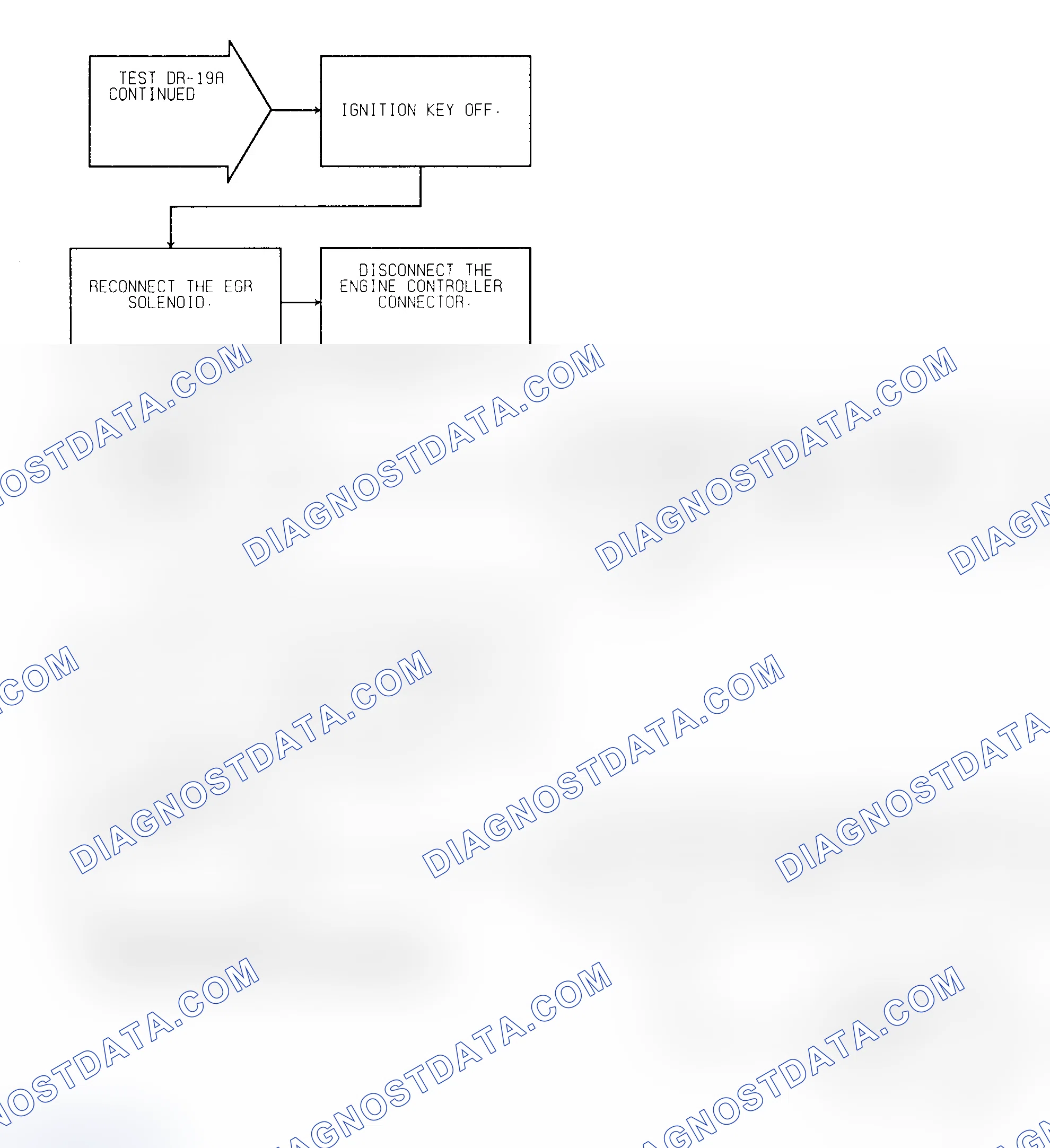 Scheme 217: Test DR-19A (2 of 3) EGR Solenoid Circuit