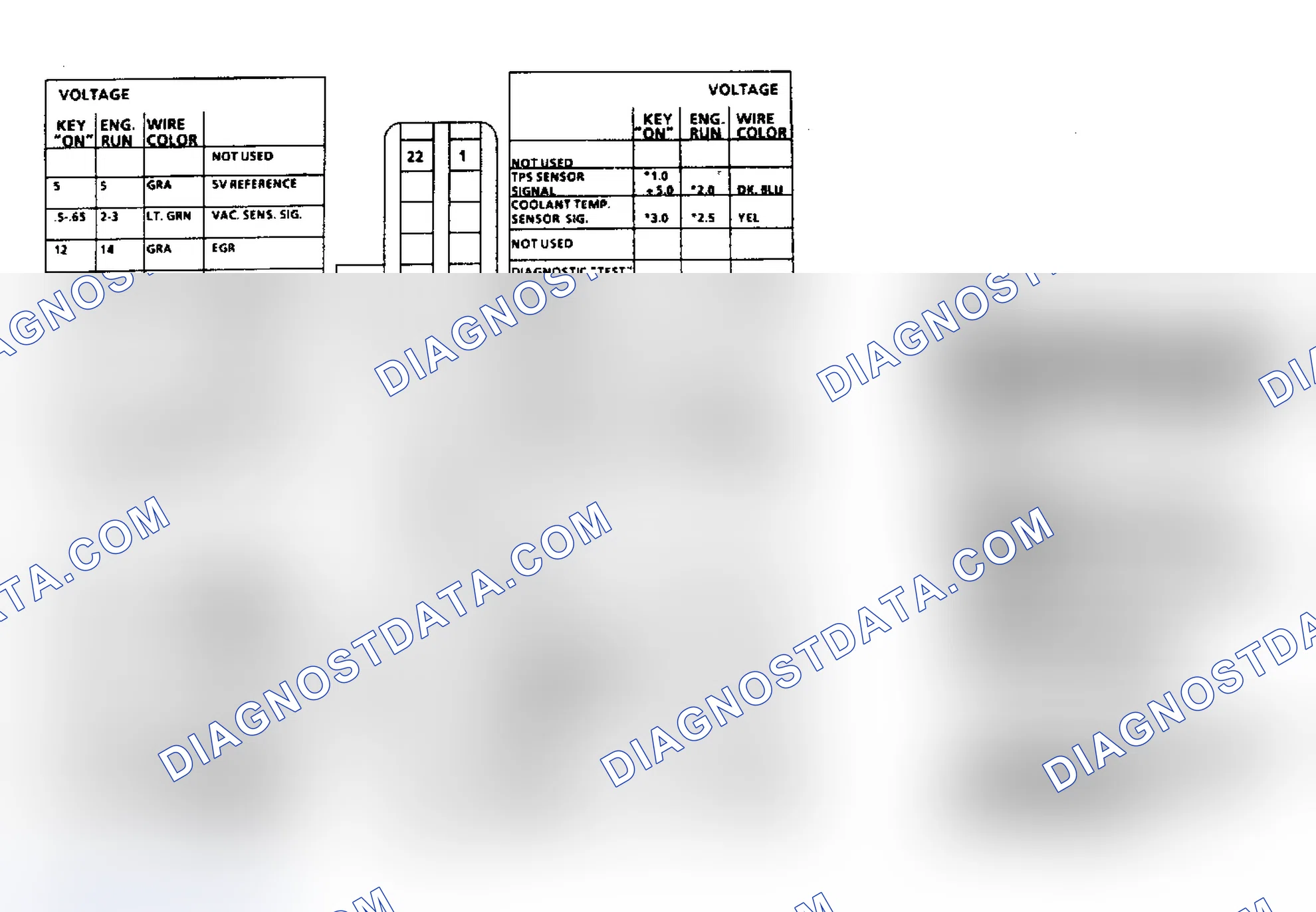 Scheme 7: ECM Terminal ID & Voltage Values (4.3L Carbureted Engine)
