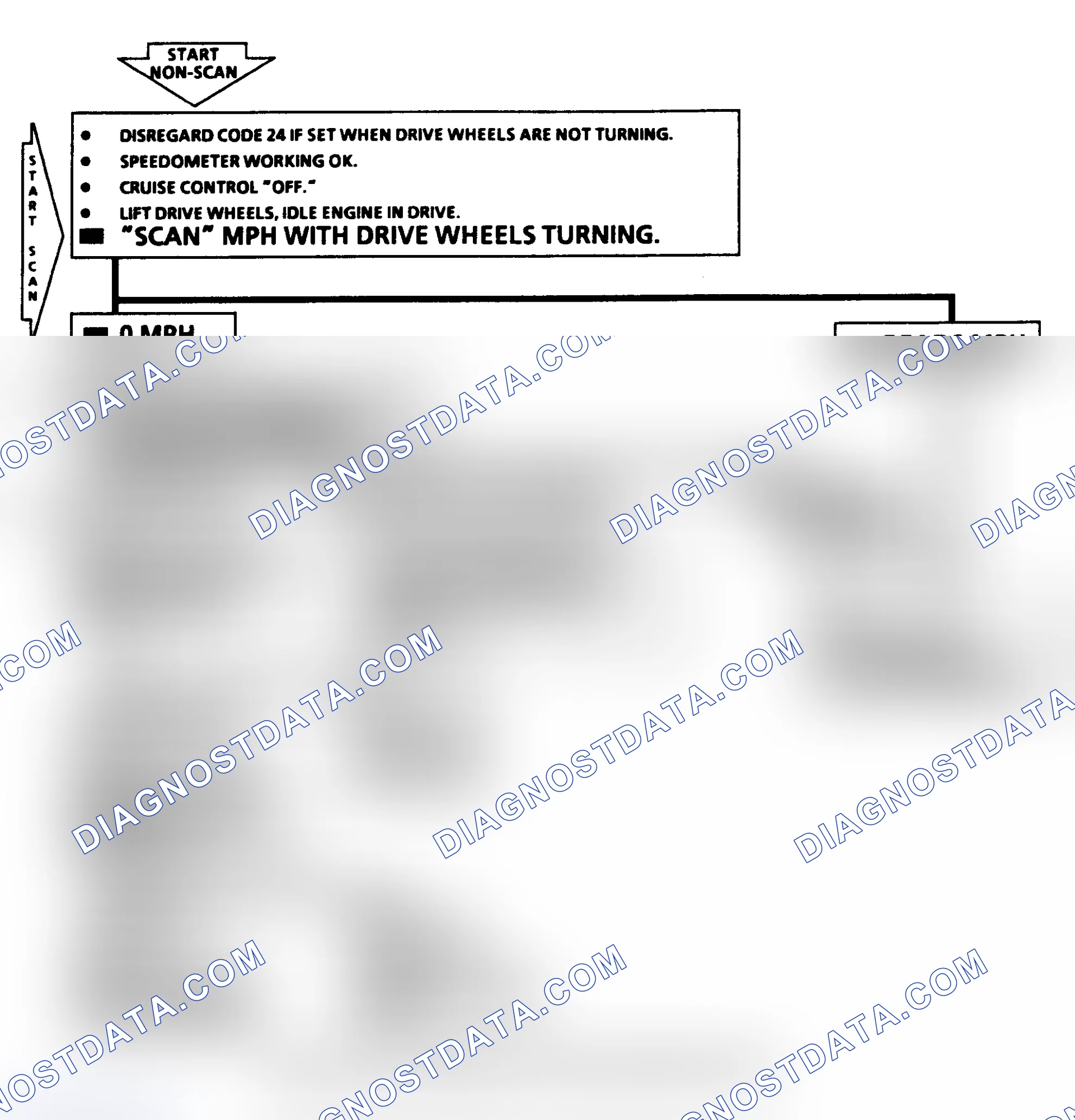 Scheme 17: Code 24 Flow Chart - Vehicle Speed Sensor Circuit