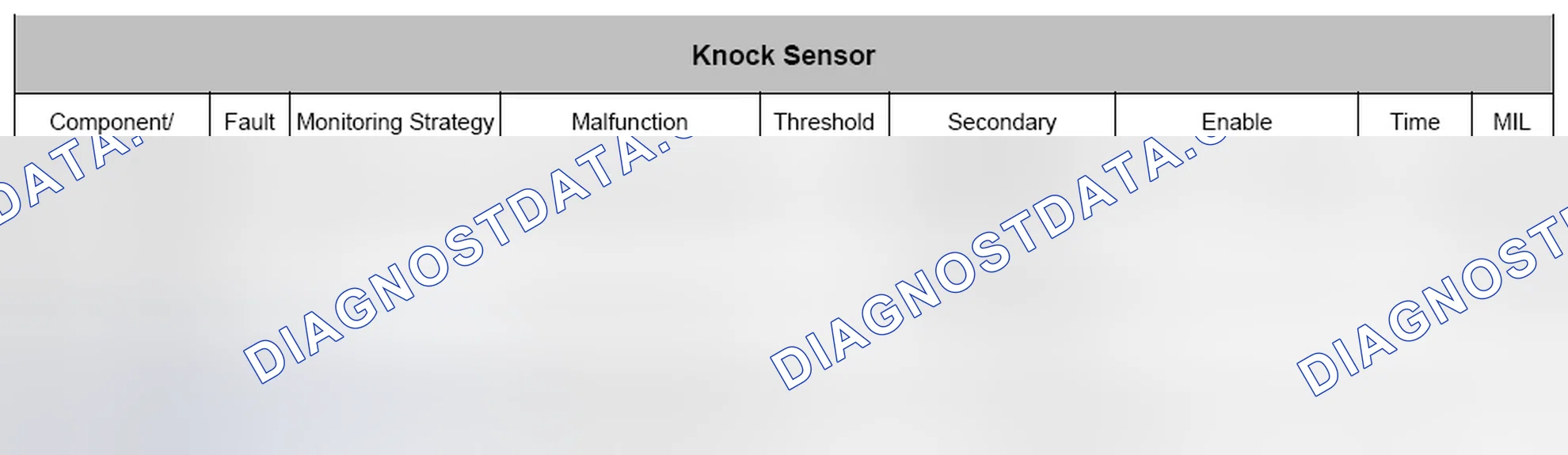 Scheme 80: 4.18 Knock Sensor