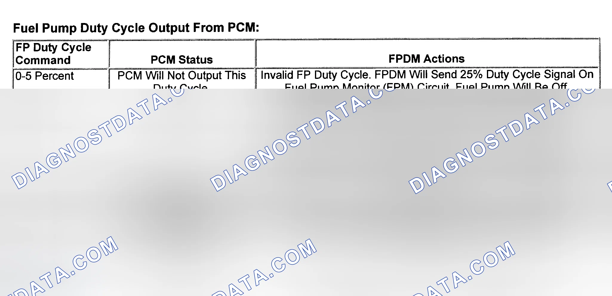 Scheme 10: Fuel Pump Driver Module Applications & Applications With Fuel Pump Functions Incorporated In Rear El