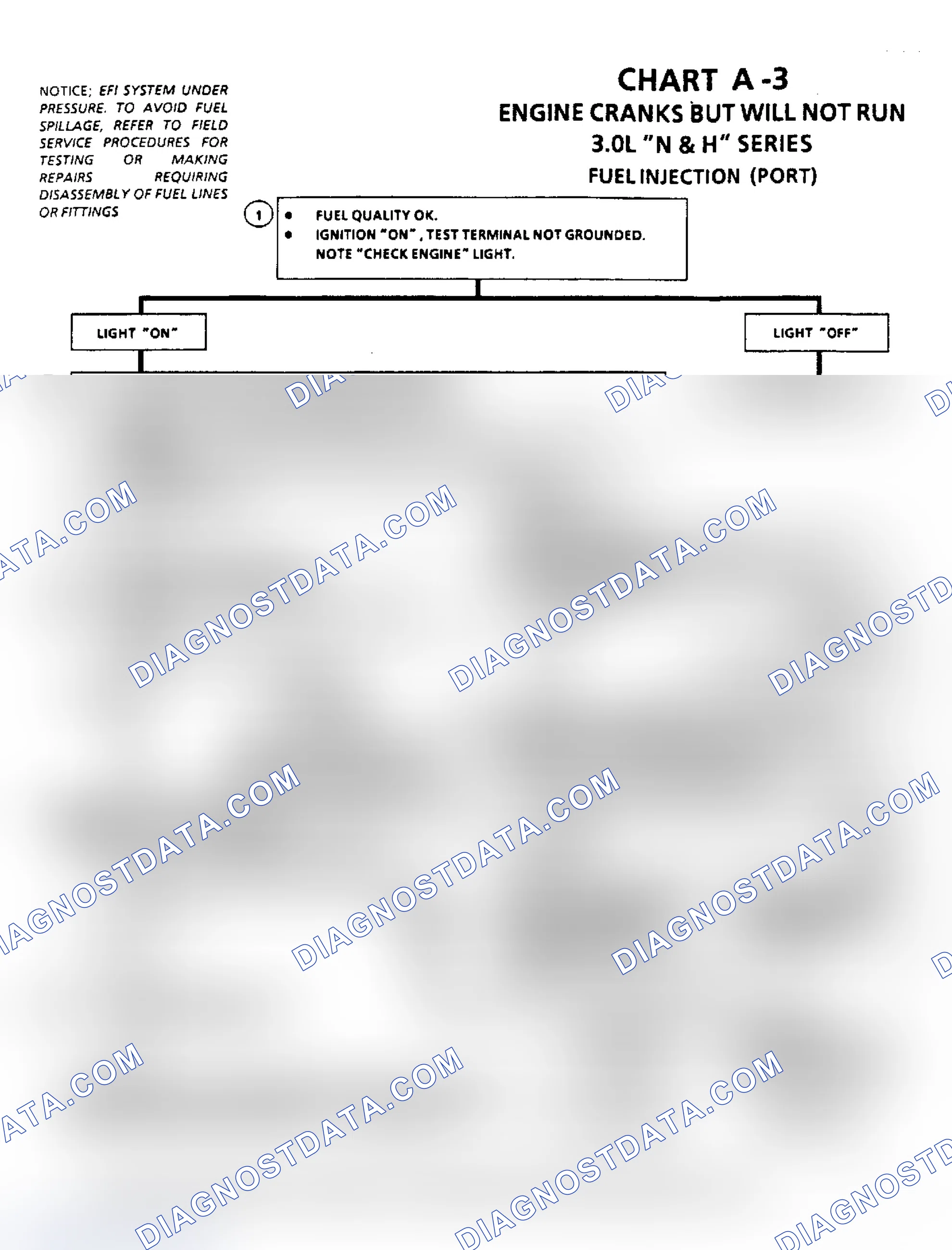 Scheme 48: Chart A-3, Engine Cranks But Will Not Run (3.0L)