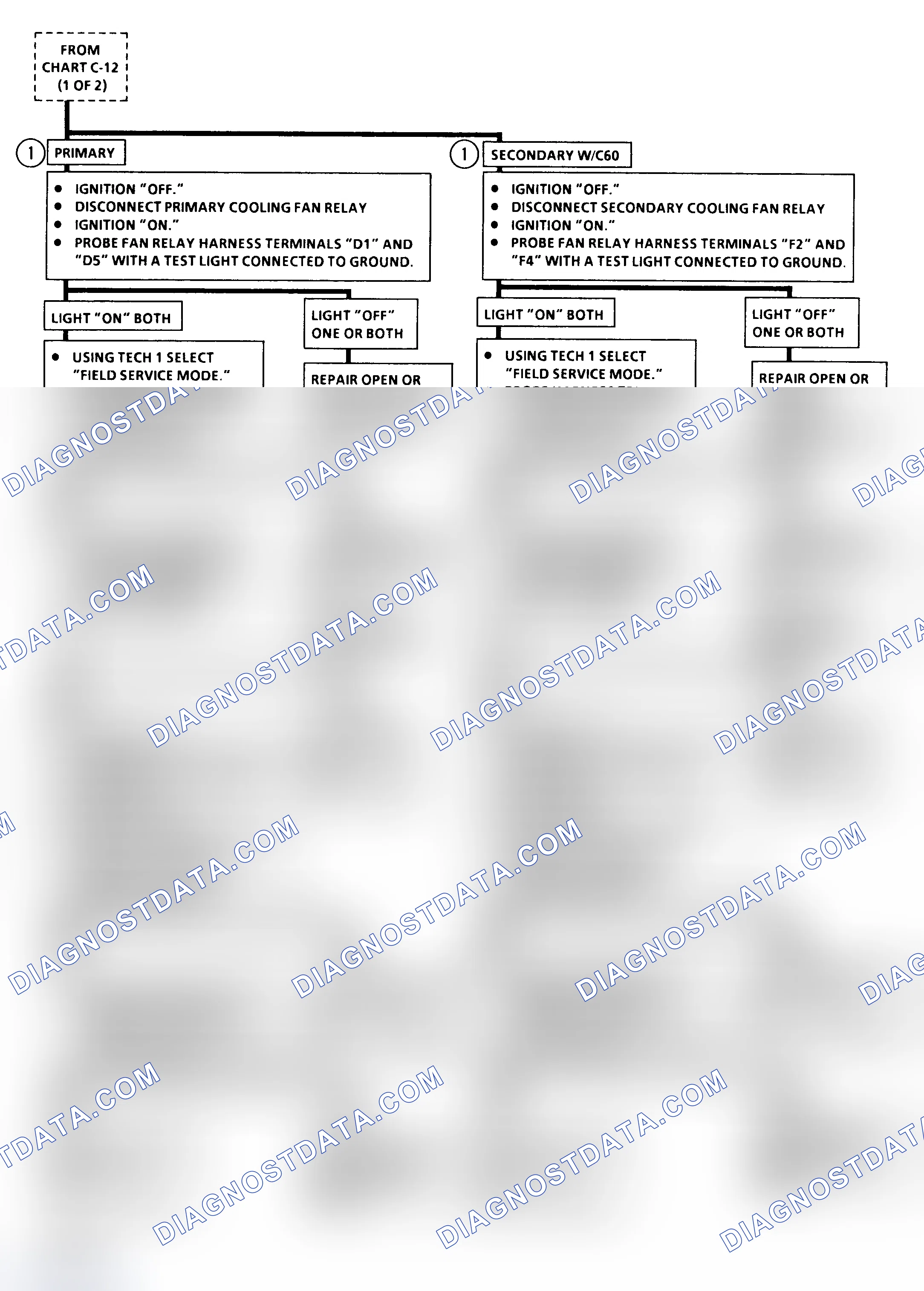 Scheme 230: Chart C-12 Flow Chart (2 Of 2)(5.7L VIN P - "F" Body) Cooling Fan Circuit Diagnosis