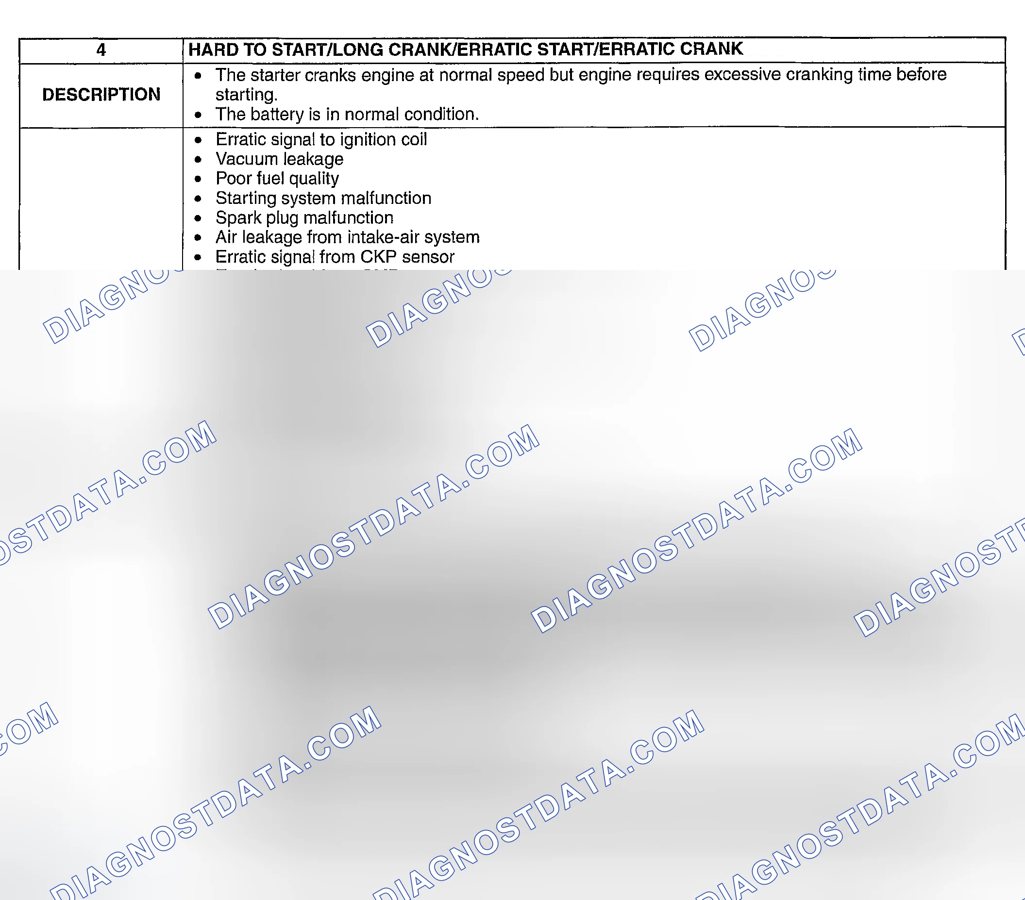 Scheme 441: NO. 4 HARD TO START/LONG CRANK/ERRATIC START/ERRATIC CRANK