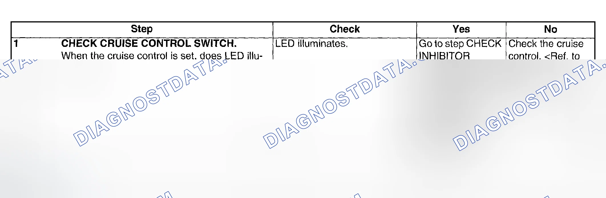 Scheme 639: CHECK CRUISE CONTROL SWITCH