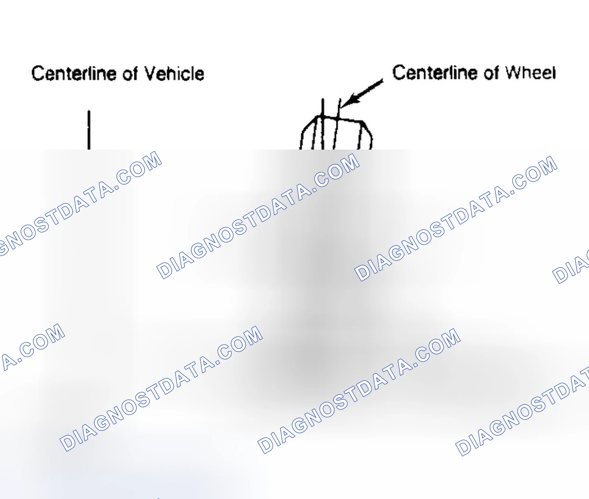 Scheme 4: Determining Camber Angle