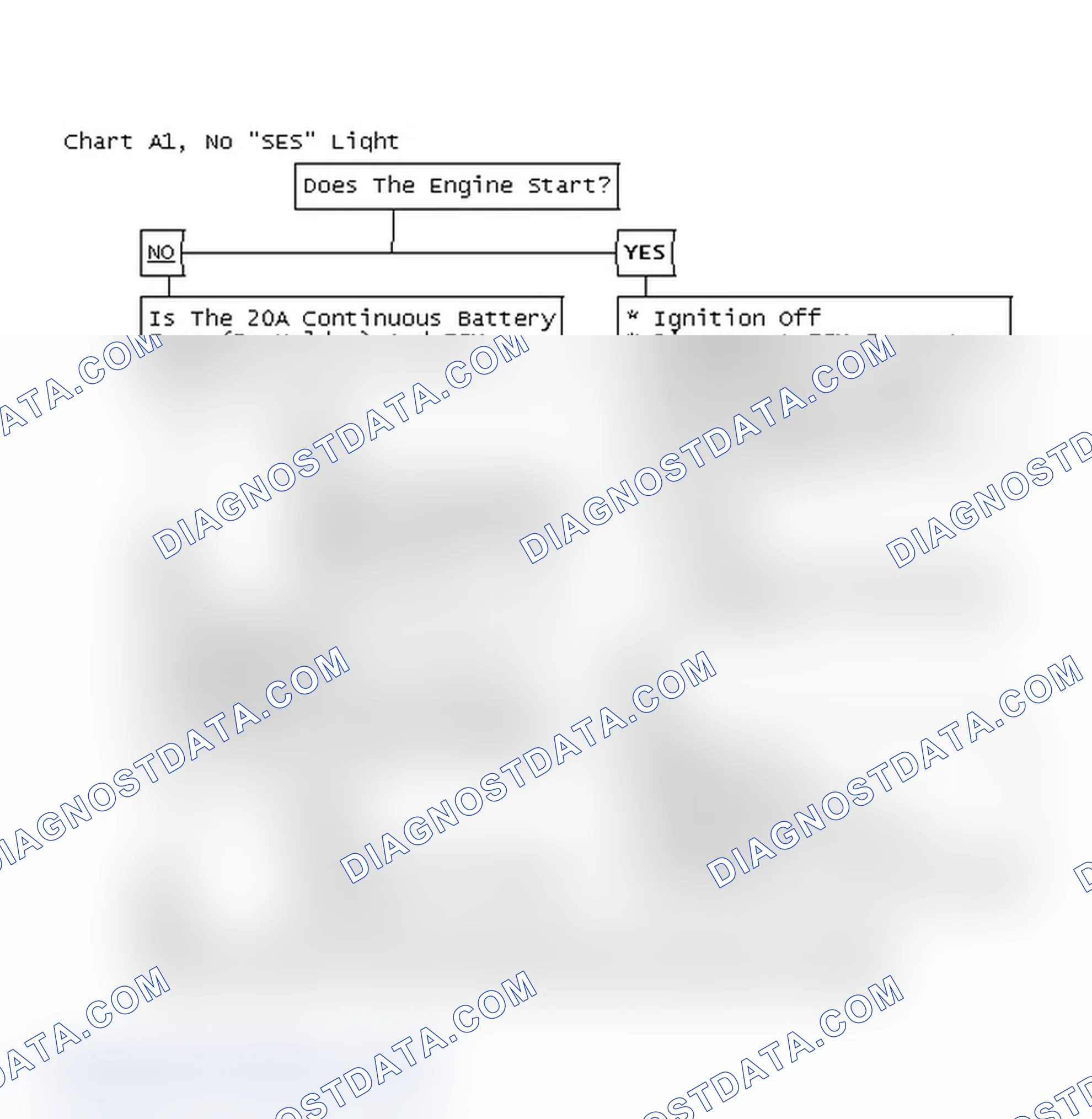 Scheme 601: Chart A1, No "SES" Light
