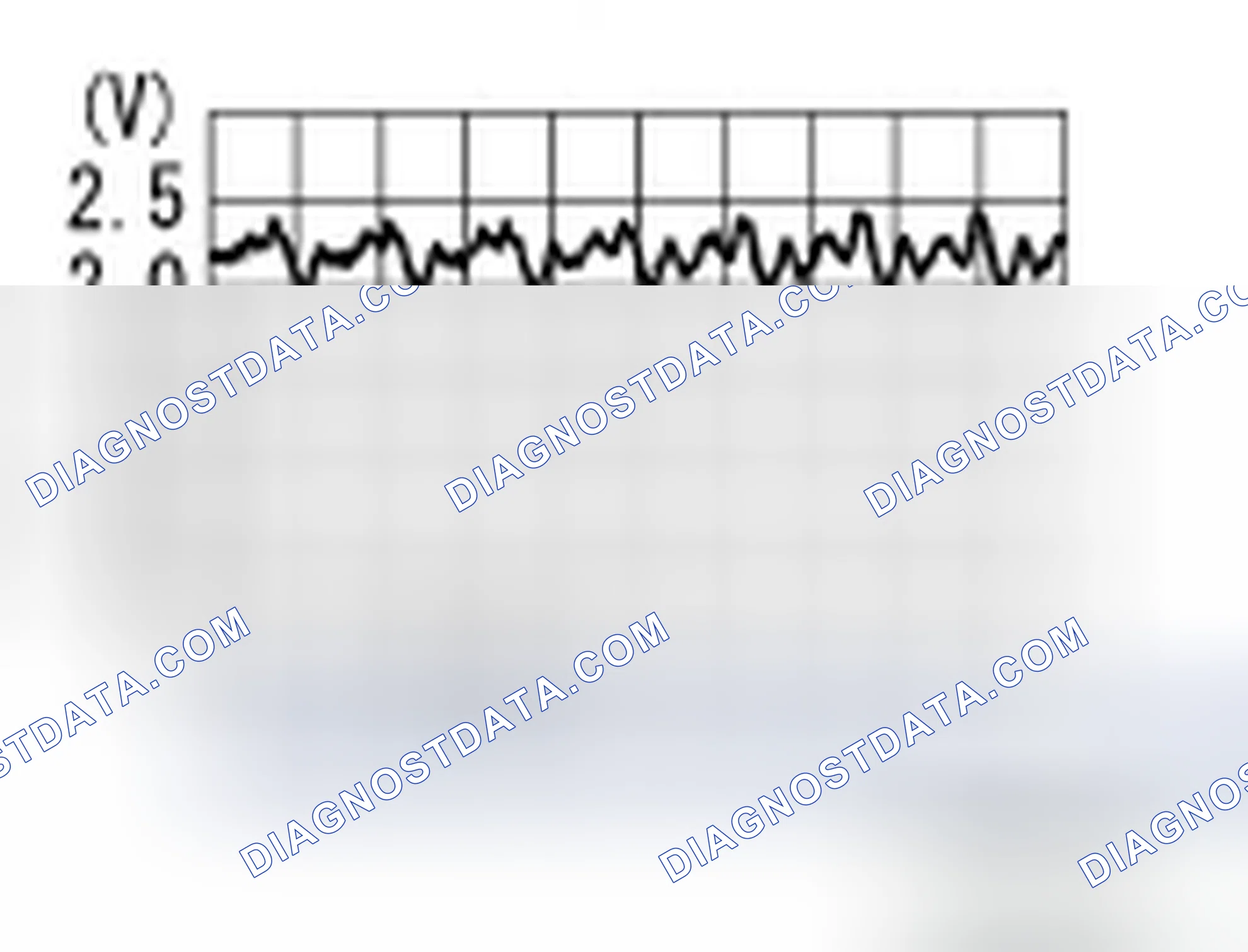 Scheme 21: Diagnosis Procedure