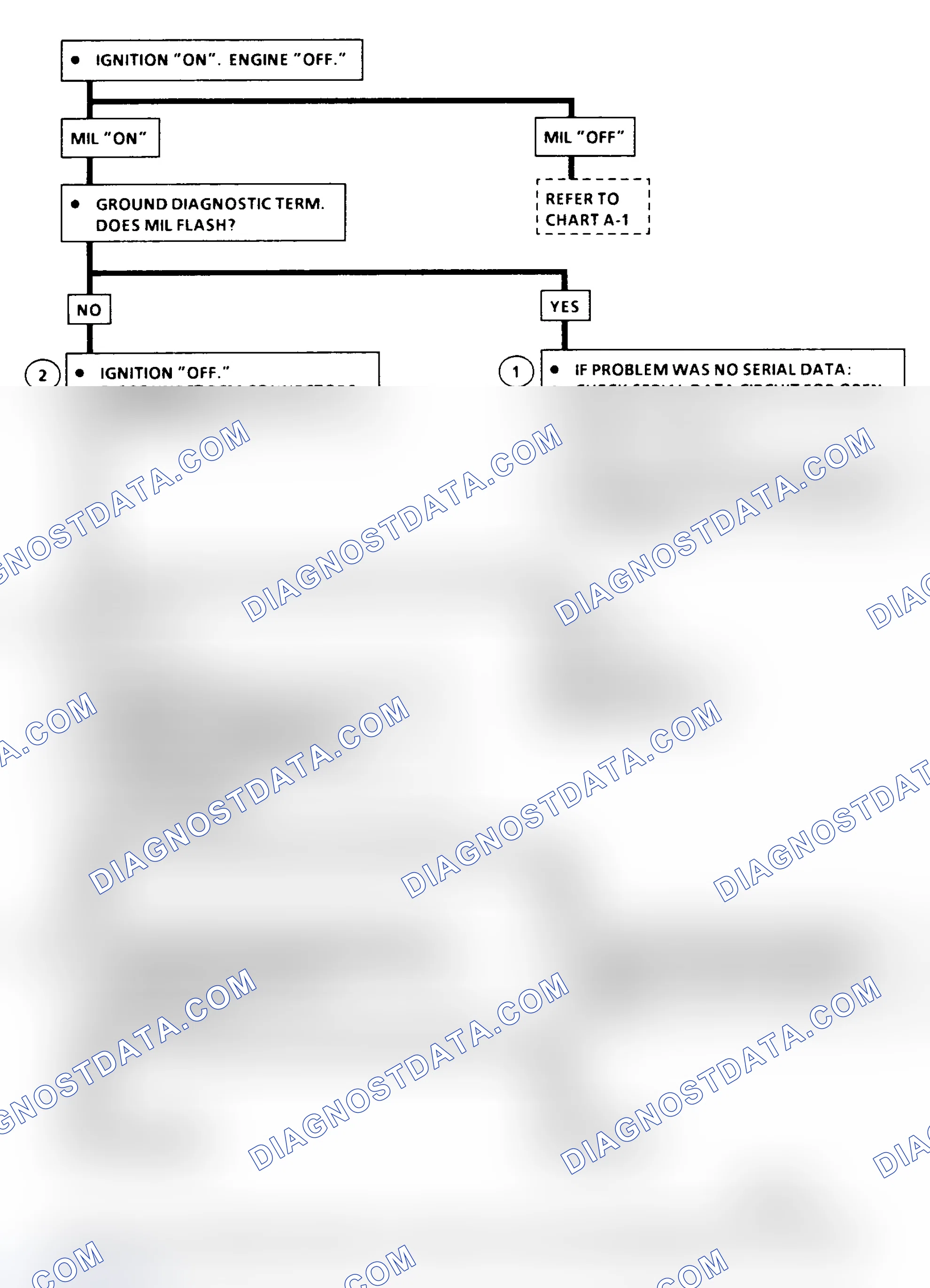 Scheme 376: Chart A-2 Flow Chart ("C" & "K" Series) No Scan Data, MIL (Service Eng. Soon) On All Times Or Will Not Flash