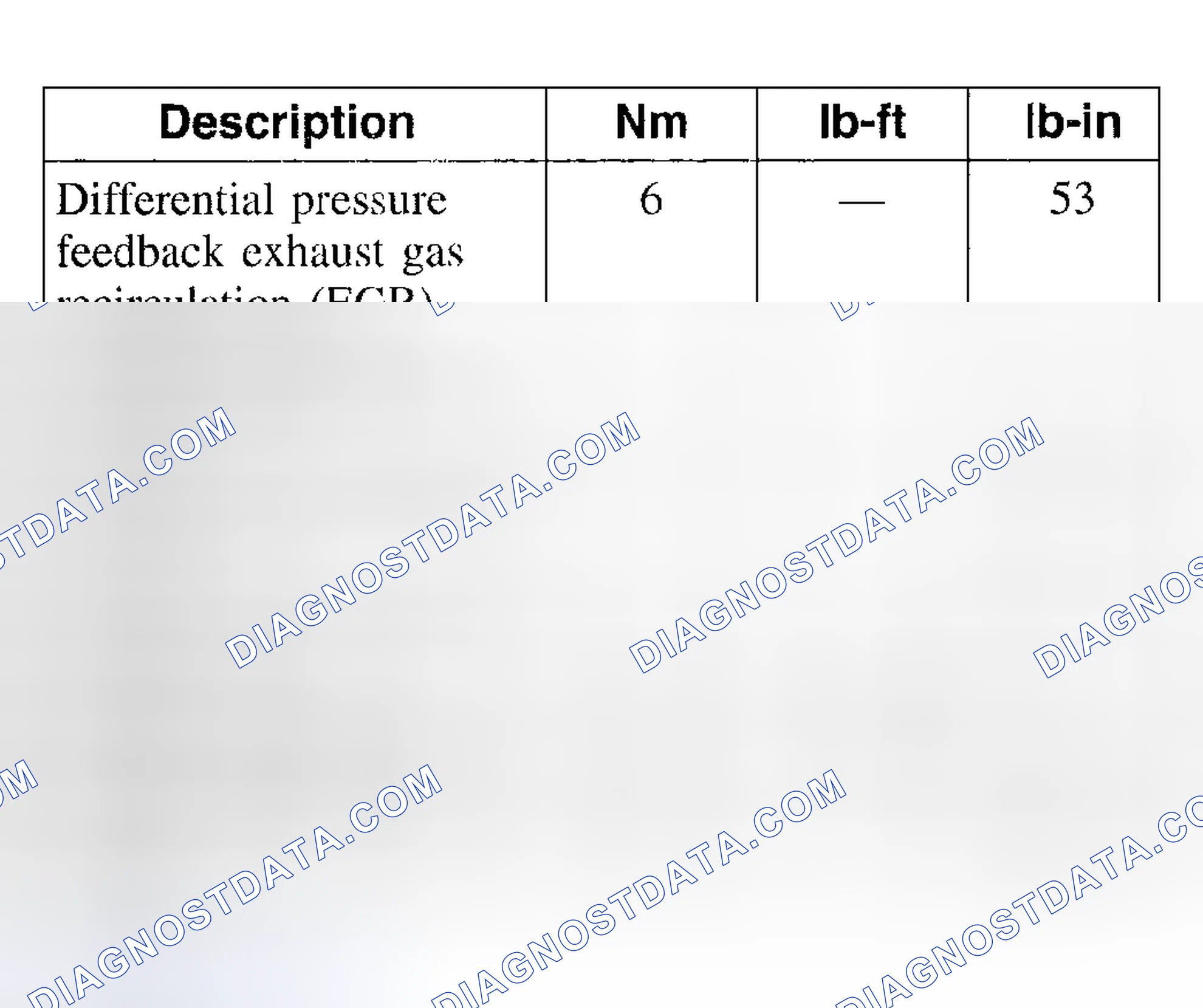 Scheme 1: Torque Specifications