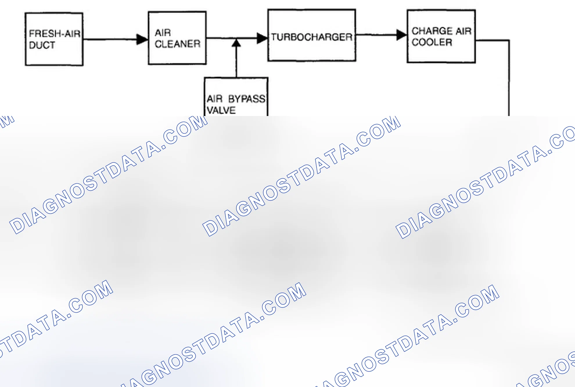 Scheme 304: INTAKE AIR SYSTEM FLOW DIAGRAM [L3 WITH TC]