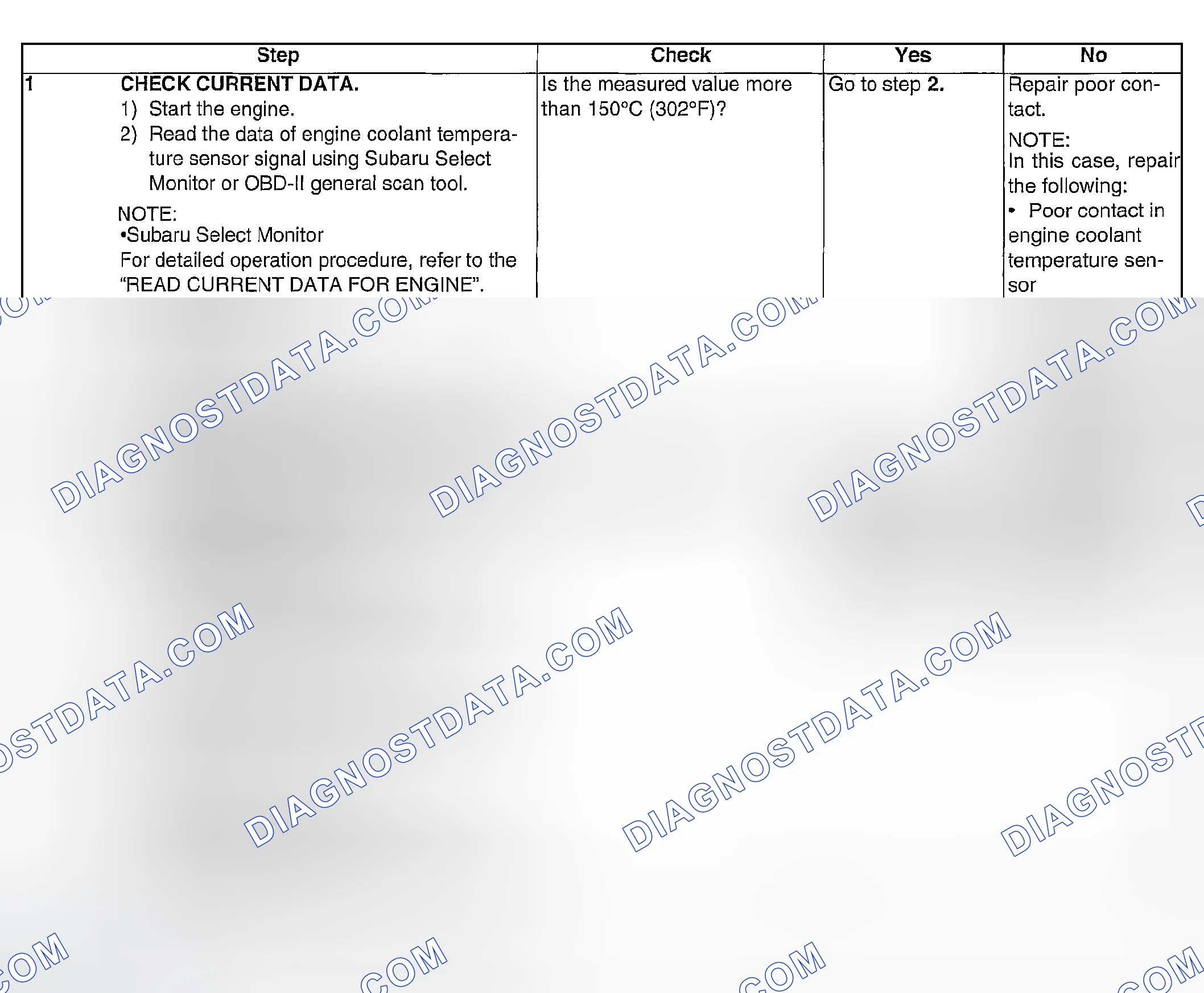 Scheme 876: DIAGNOSTIC PROCEDURE