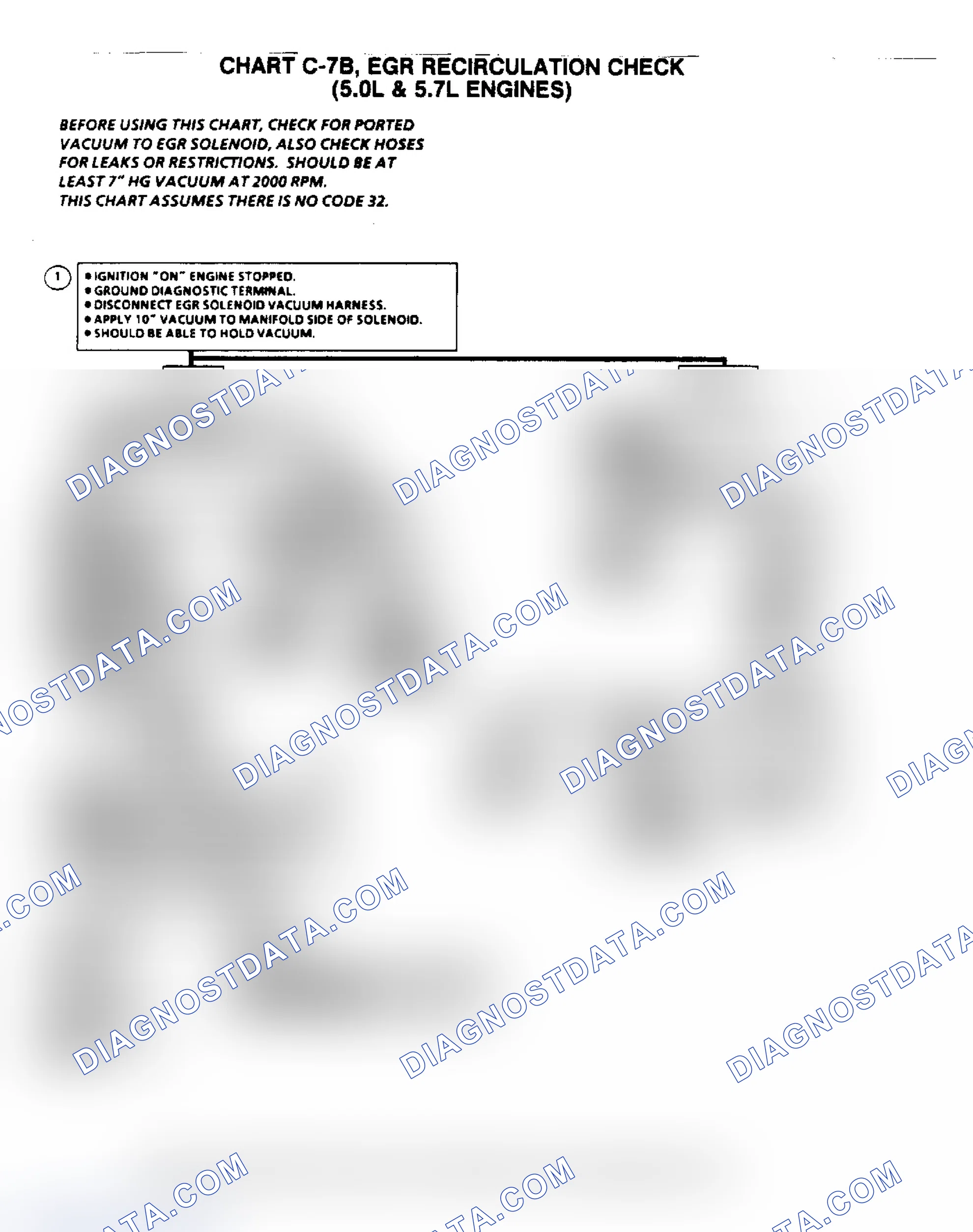 Scheme 6: Flow Chart C7B, EGR Recirculation Check (5.0/5.7L)