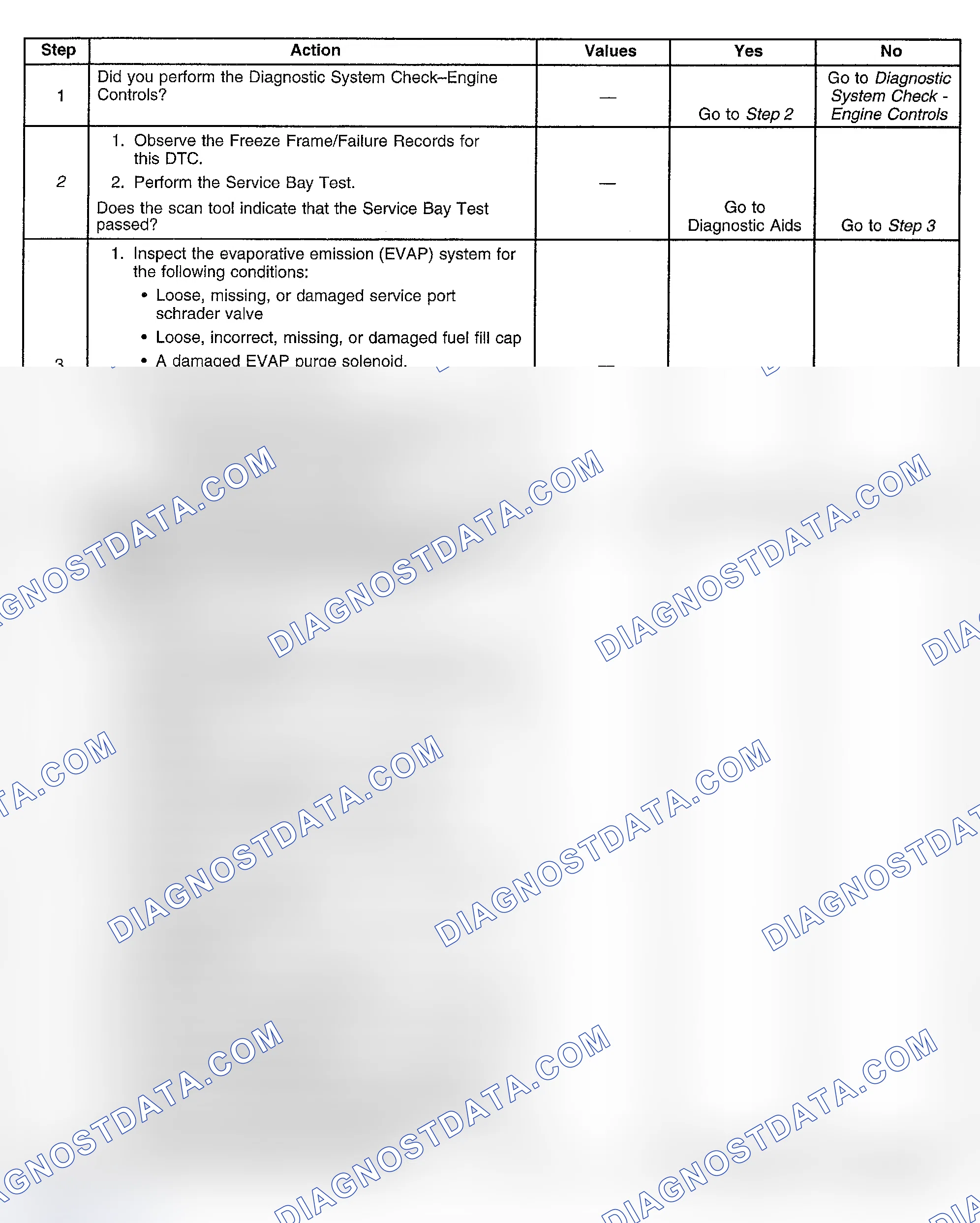 Scheme 415: Diagnostic Procedures