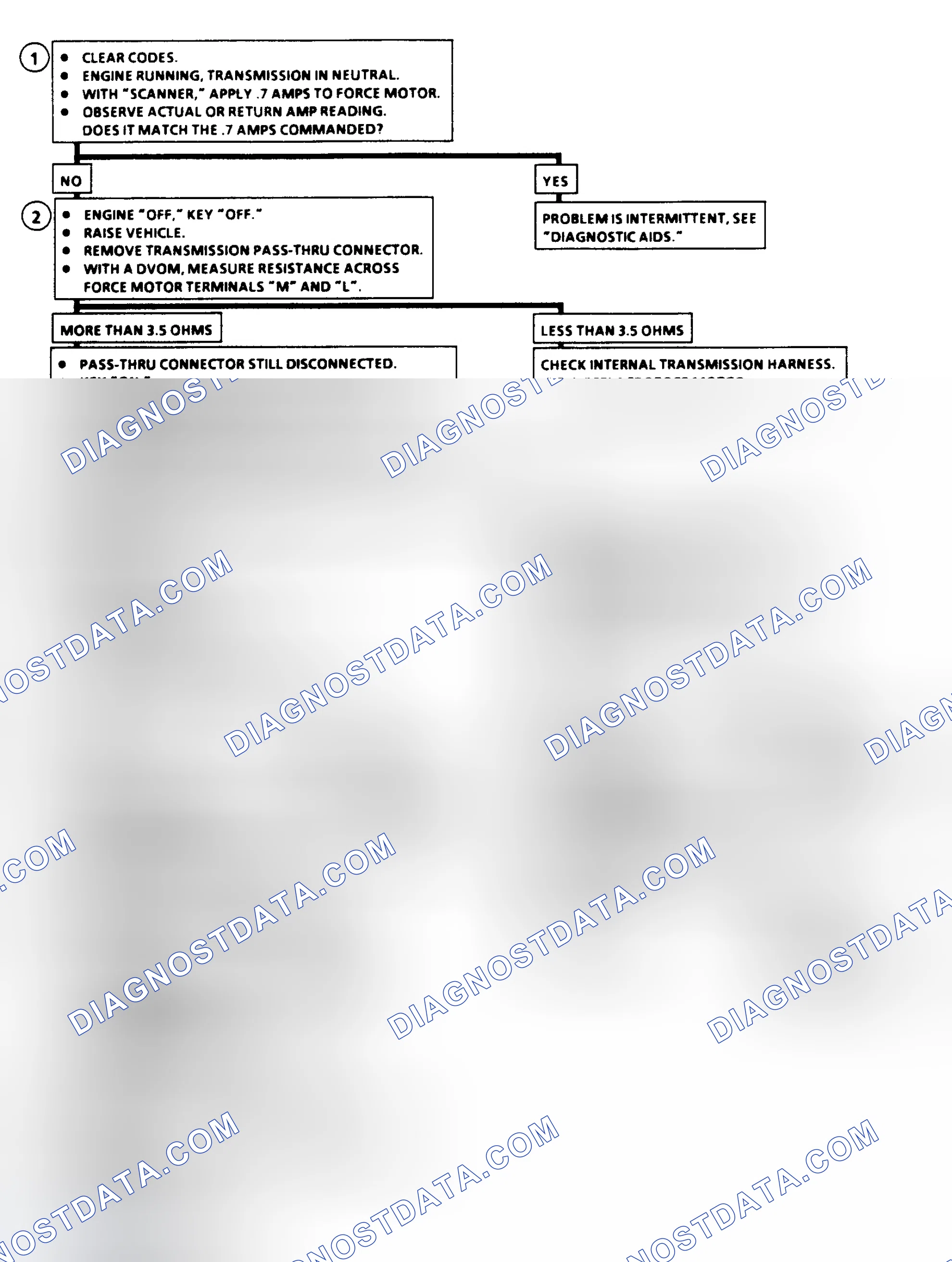 Scheme 171: Force Motor Circuit Check Flow Chart