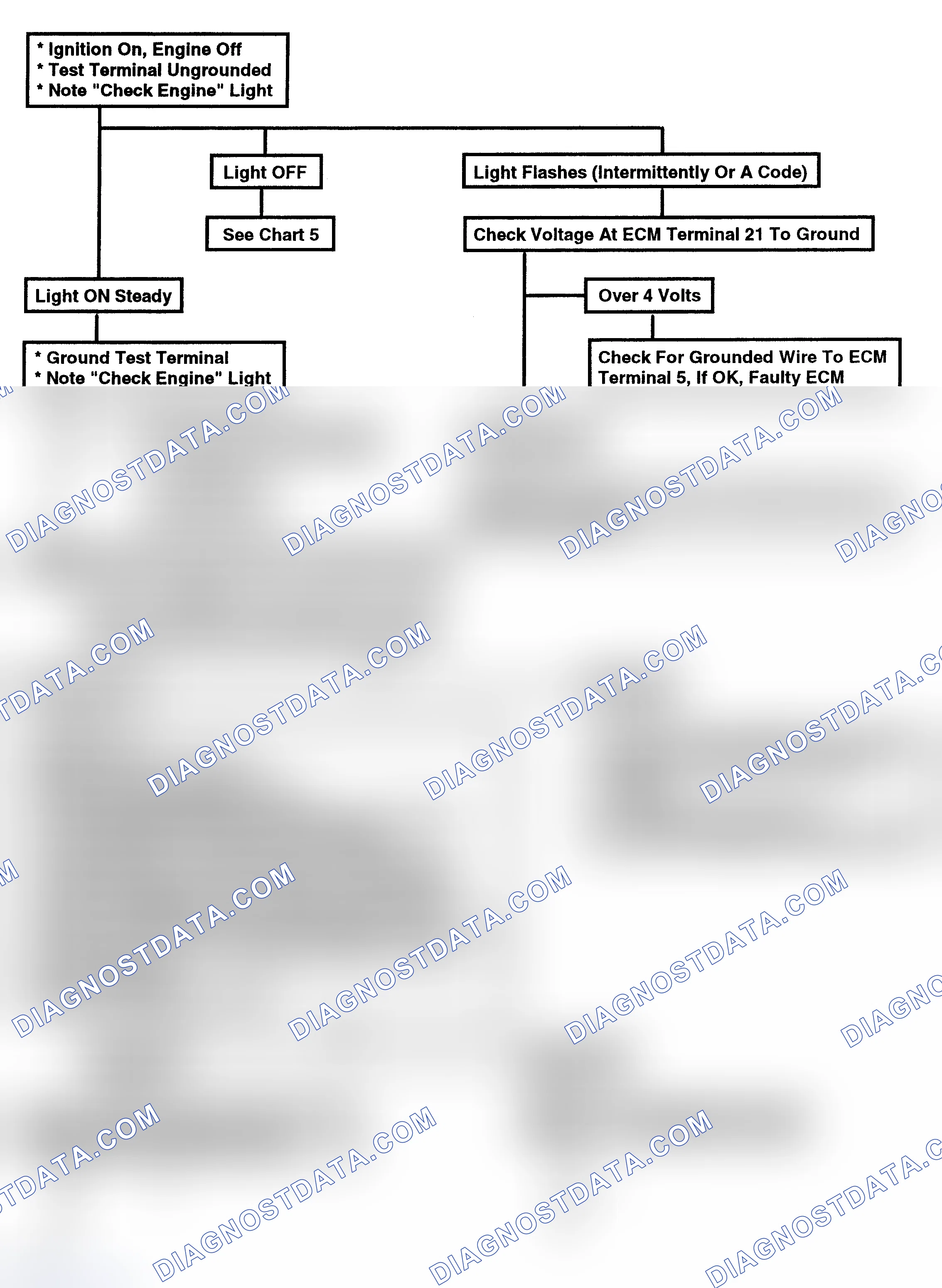 Scheme 126: Flow Chart - Diagnostic Circuit Check