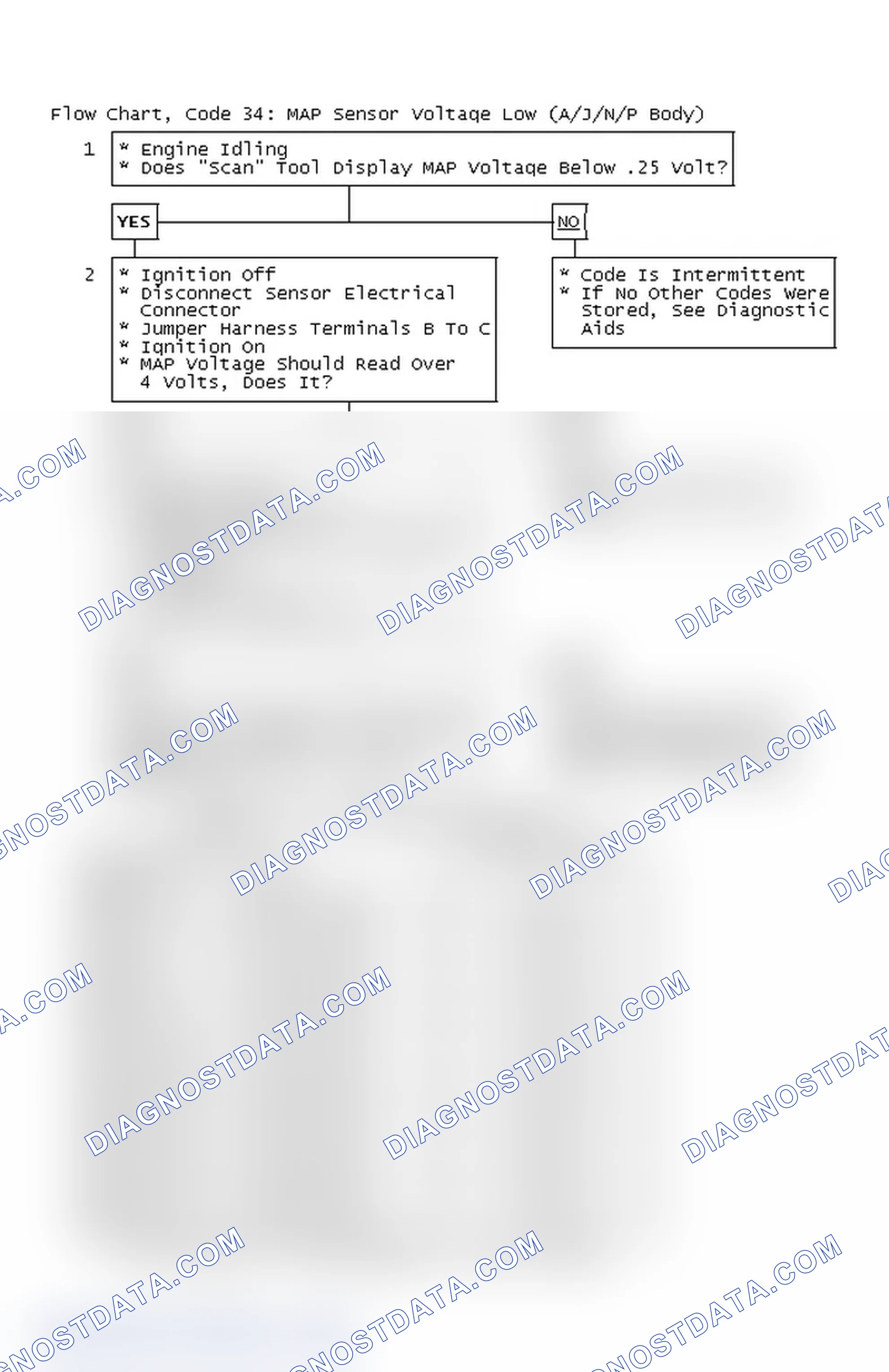 Scheme 450: Flow Chart, Code 34: MAP Sensor Voltage Low (A/J/N/P Body)