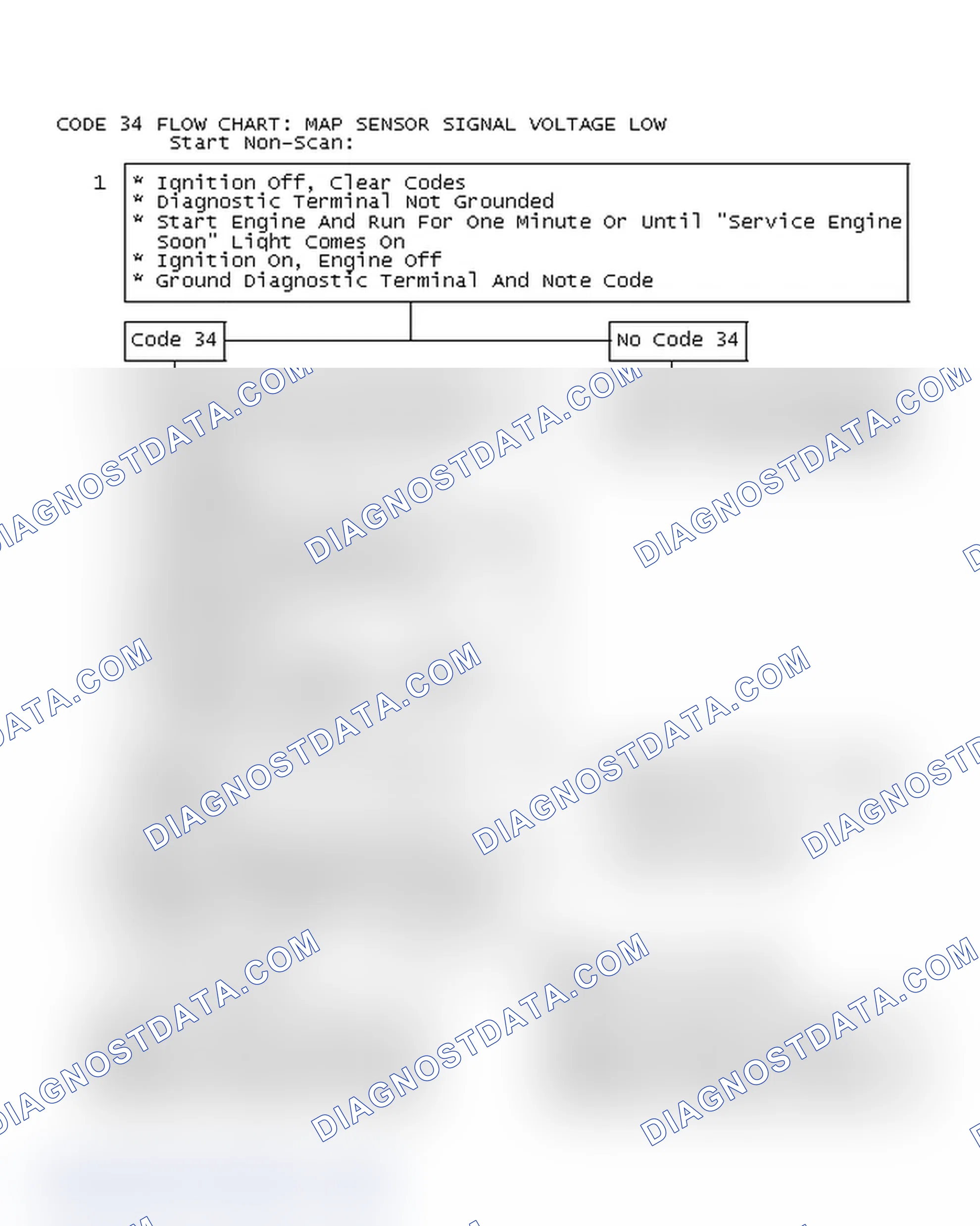 Scheme 245: Code 34 Flow Chart: Map Sensor Signal Voltage Low