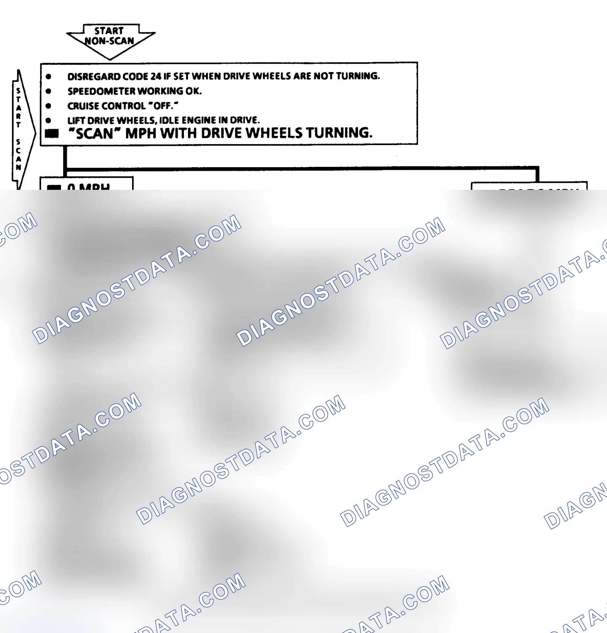 Scheme 278: Diagnostic Aids