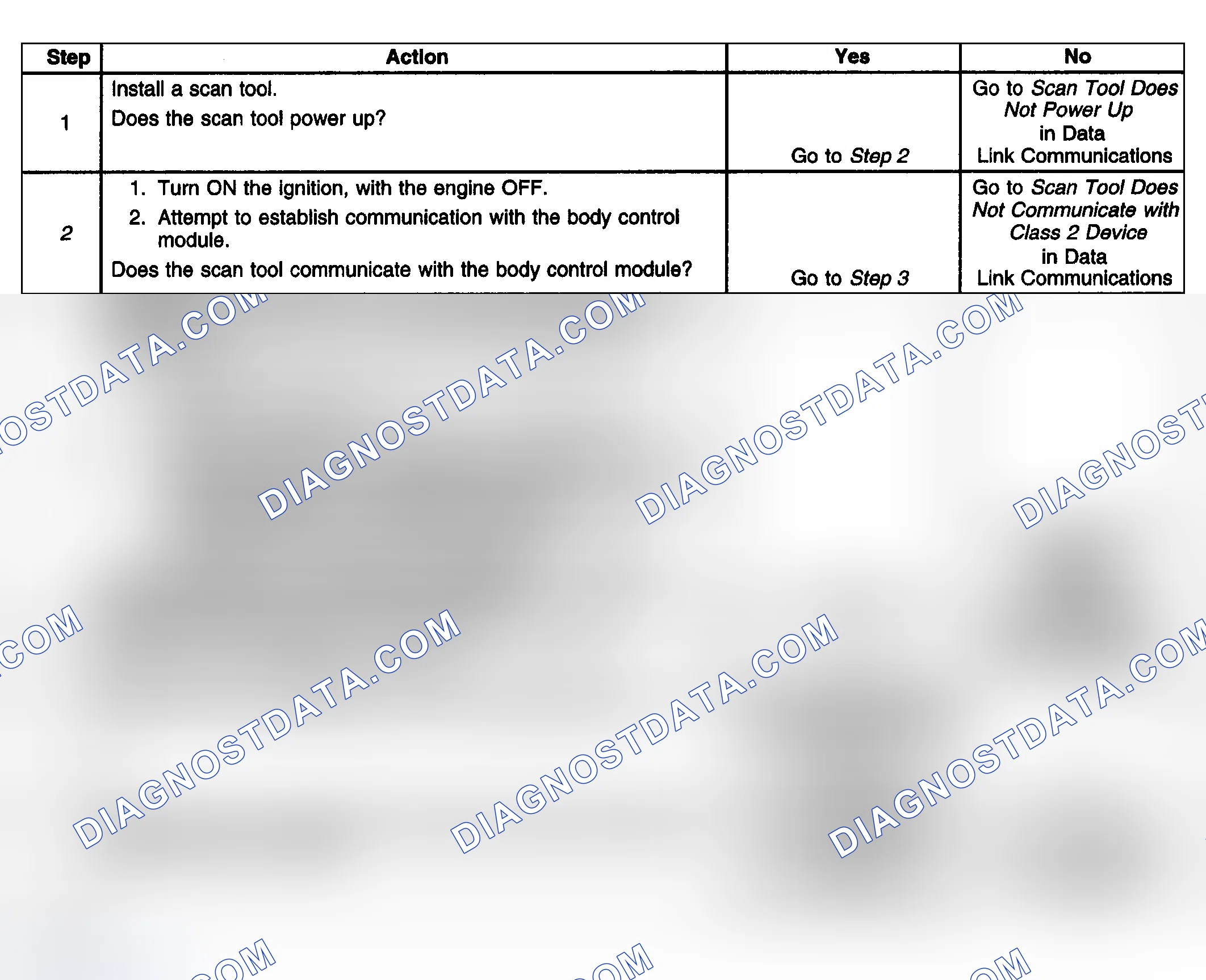 Scheme 153: Test Description