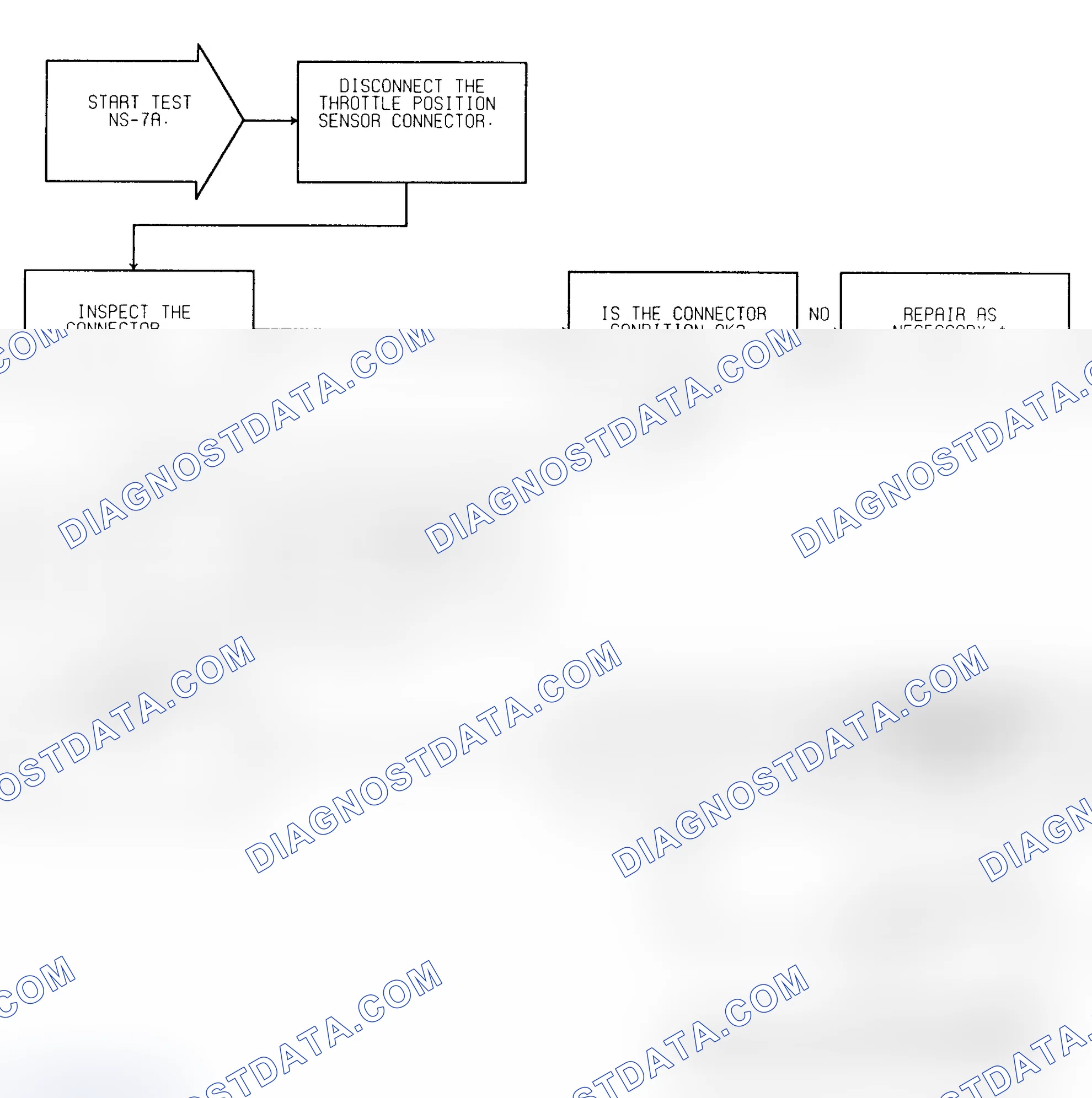Scheme 32: Test NS-7A (1 of 3) No Response