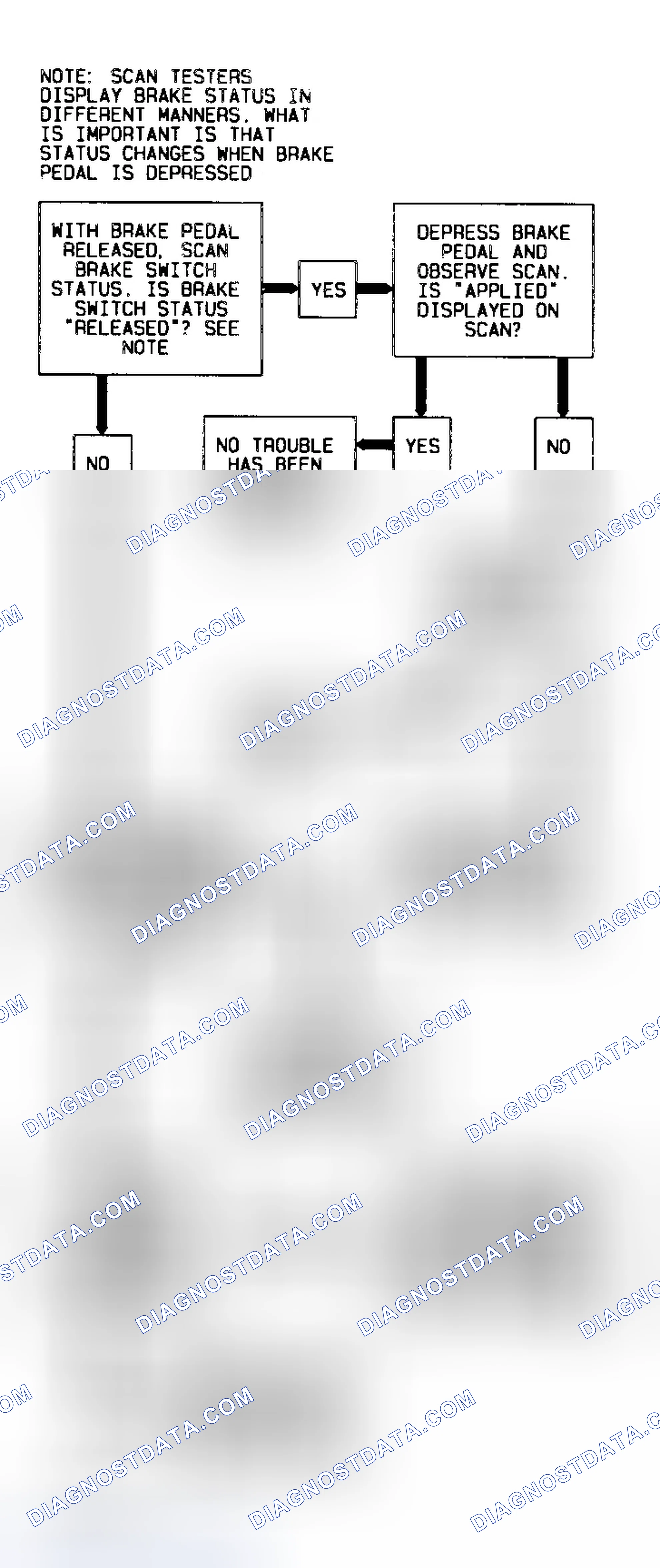 Scheme 72: Code P0703 Diagnostic Flow Chart (3.8L) TCC Brake Switch Input