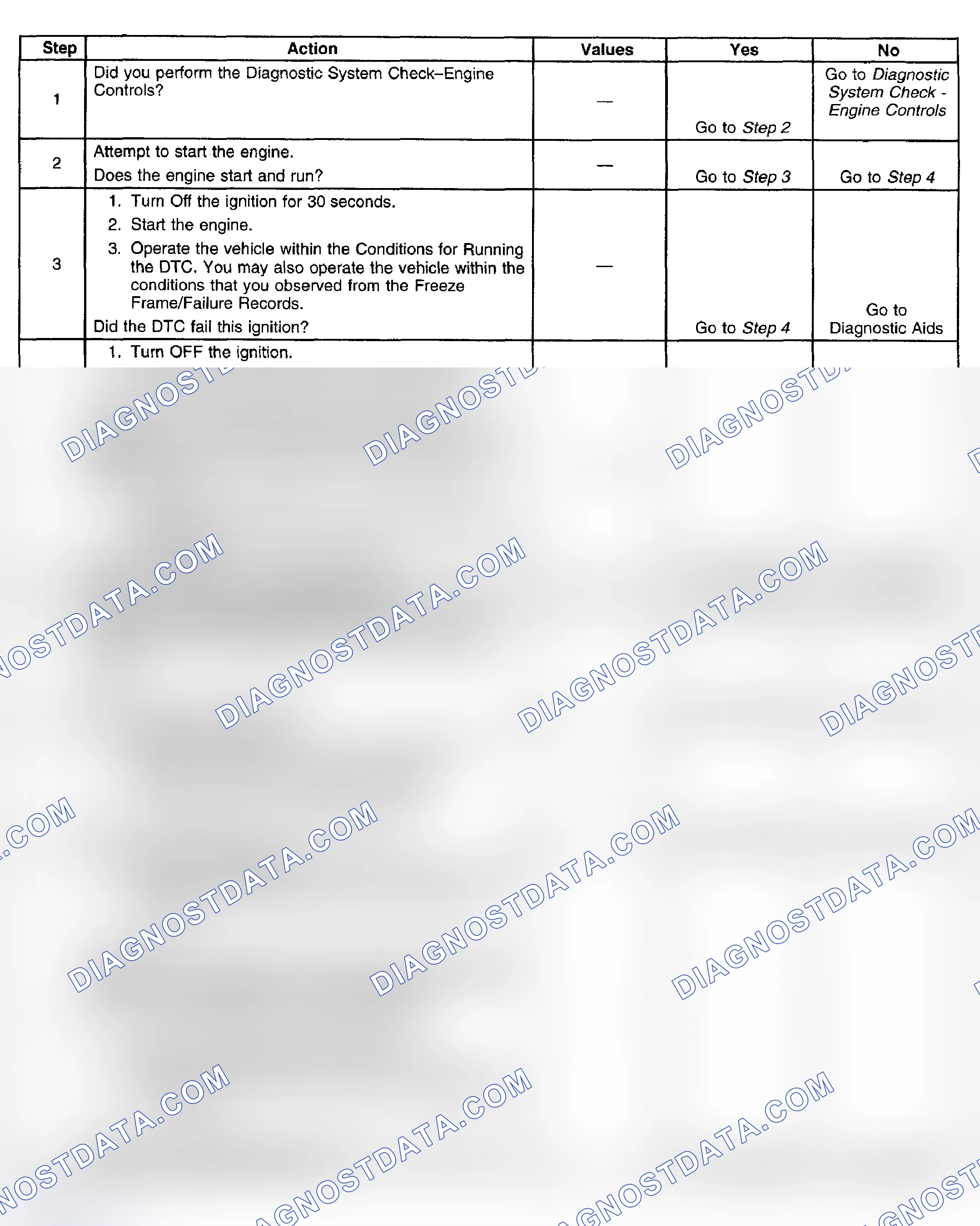 Scheme 326: Diagnostic Procedures