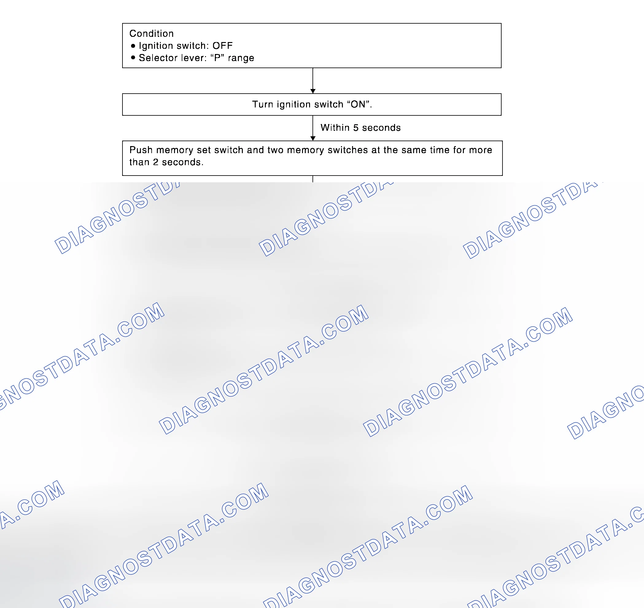 Scheme 119: ON BOARD DIAGNOSIS FOR AUTOMATIC DRIVE POSITIONER