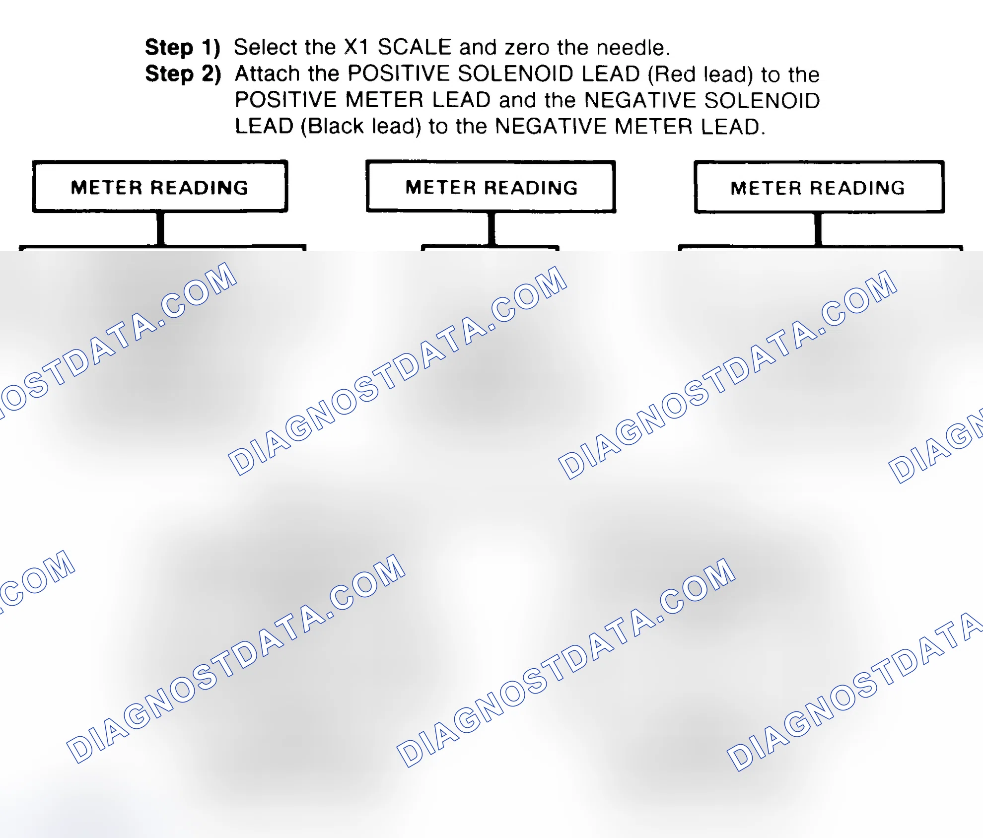 Scheme 2: DIODE CHECK & SOLENOID TEST