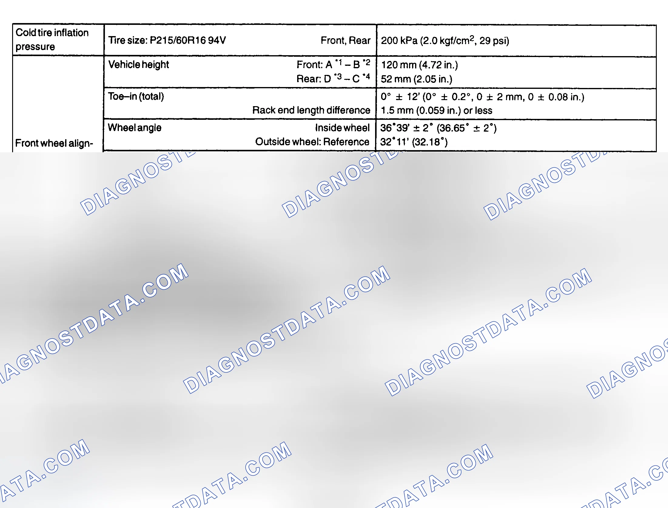 Scheme 19: SPECIFICATIONS