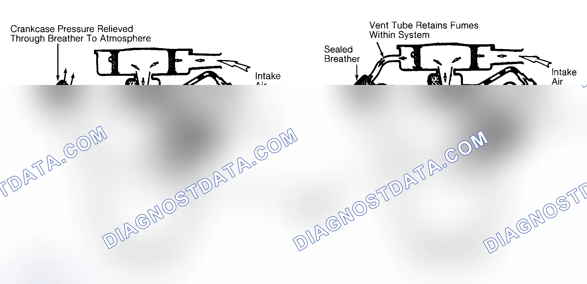 Scheme 2: Typical Open & Closed Type PCV System