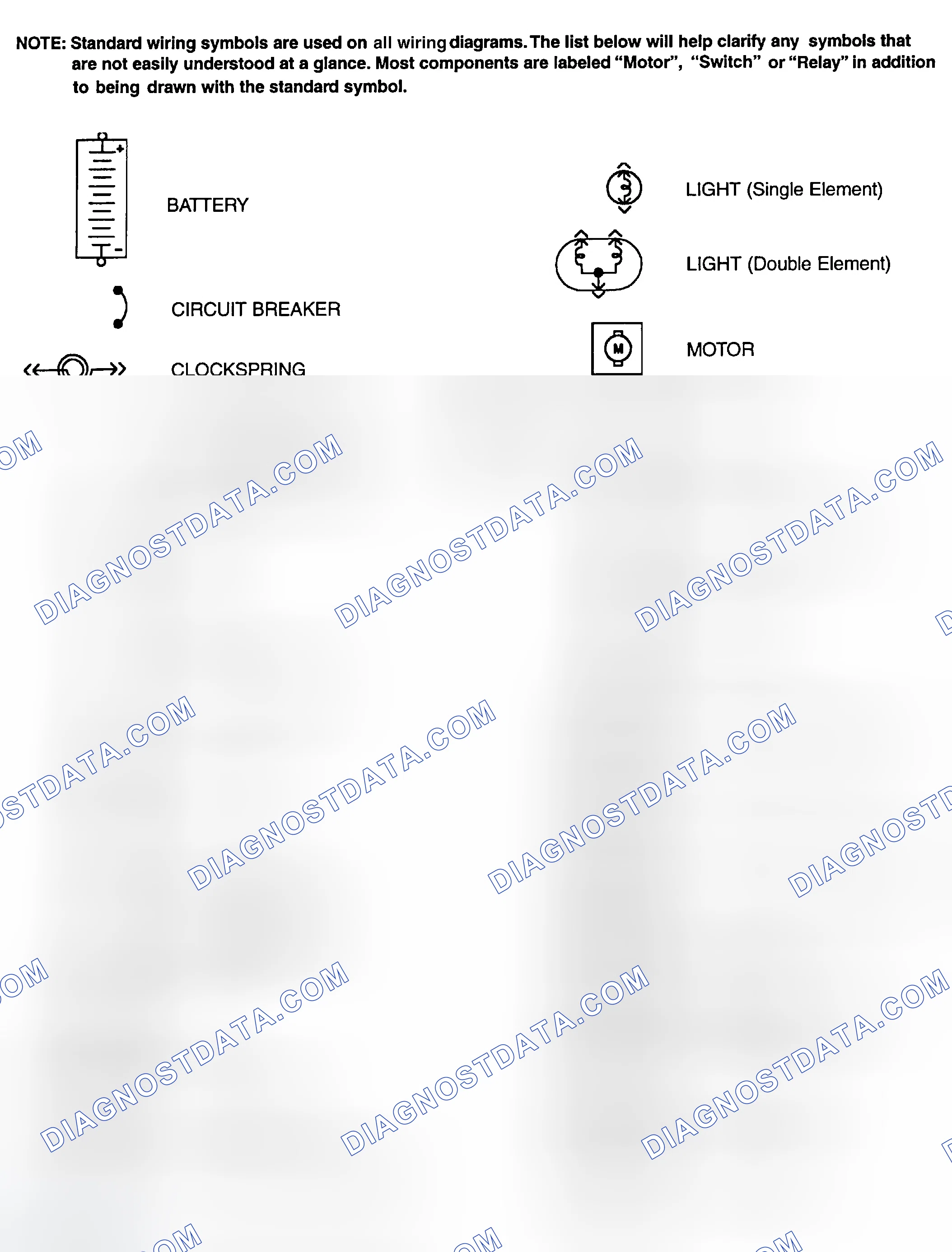 Scheme 1: Identifying Standard Wiring Diagram Symbols