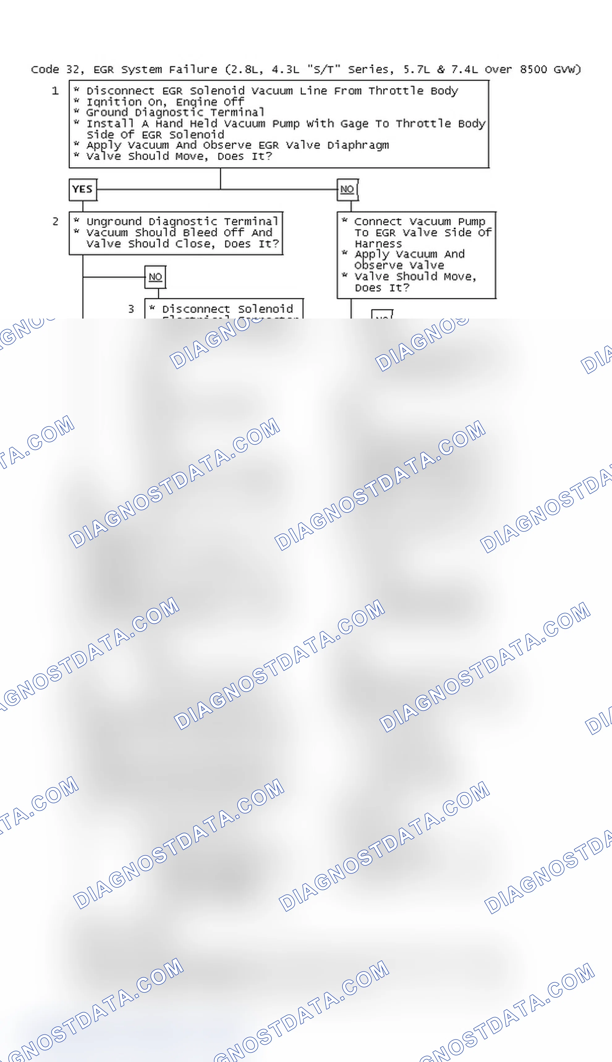 Scheme 88: Code 32, EGR System Failure (2.8L, 4.3L "S/T" Series, 5.7L & 7.4L Over 8500 GVW)