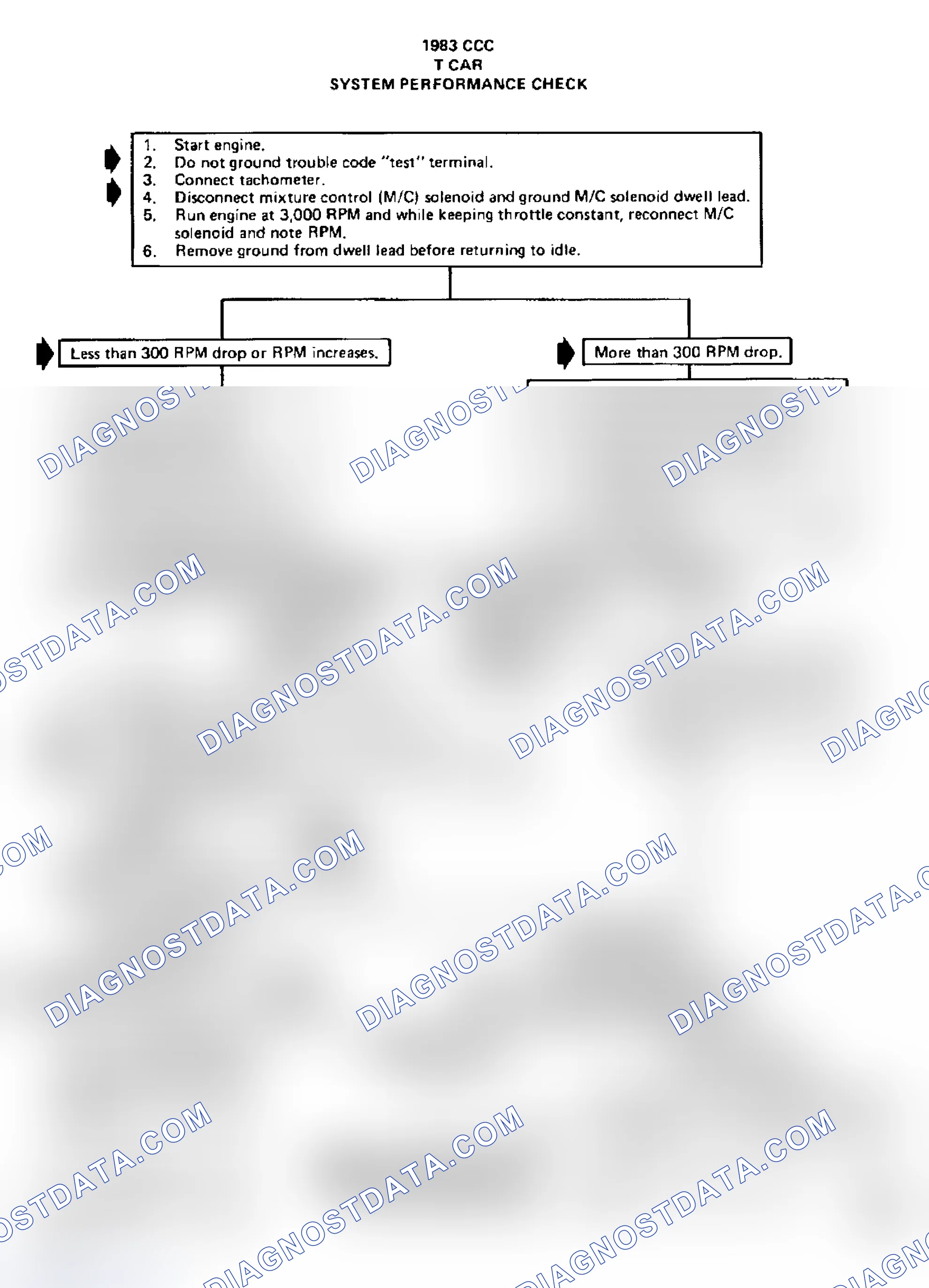 Scheme 33: Flow Chart - System Performance Check Chart
