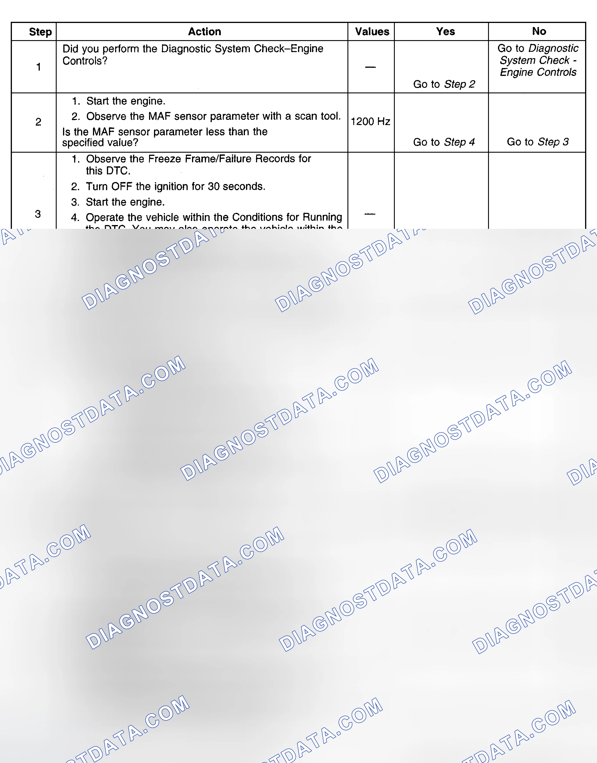 Scheme 348: Diagnostic Procedures