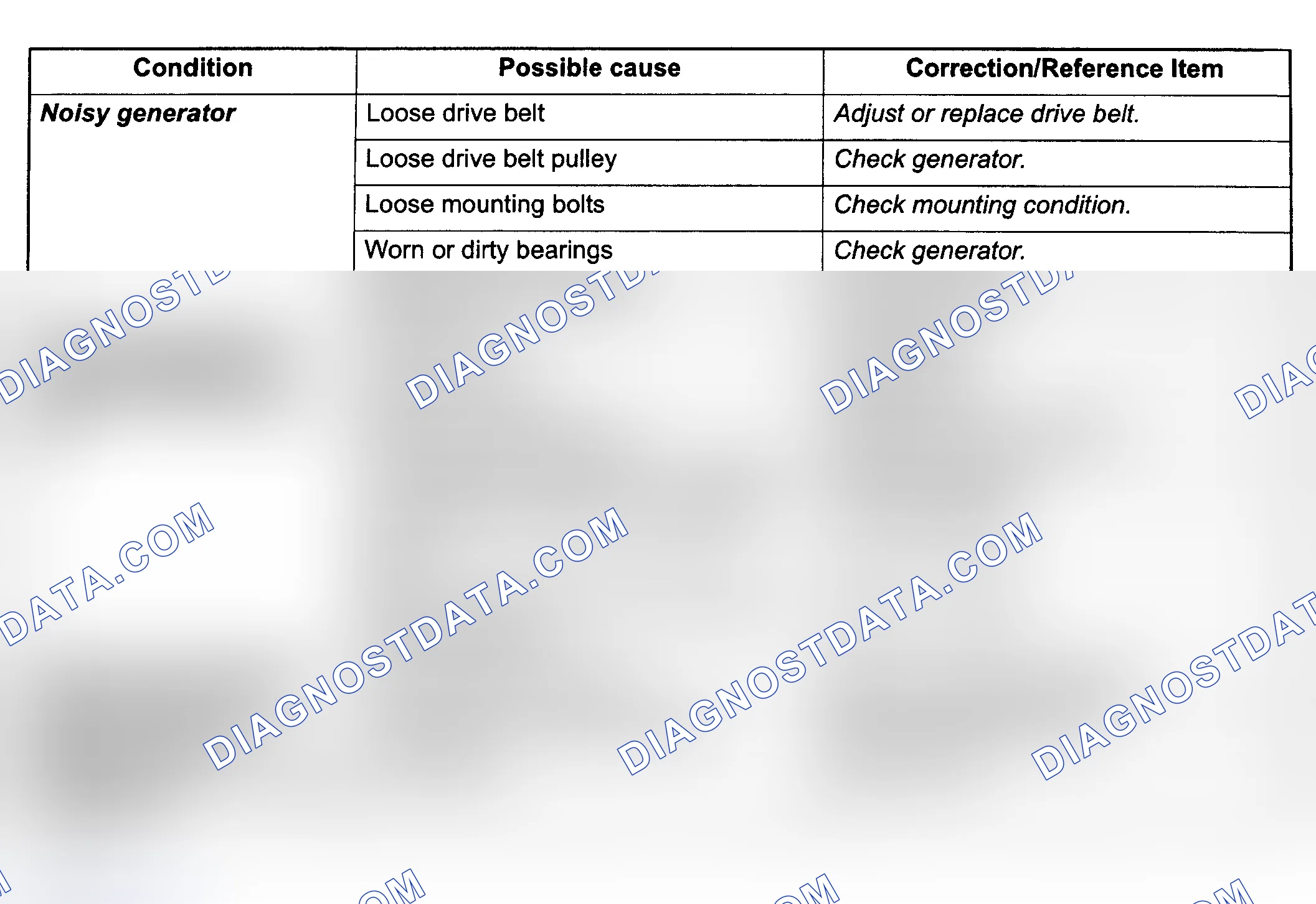 Scheme 4