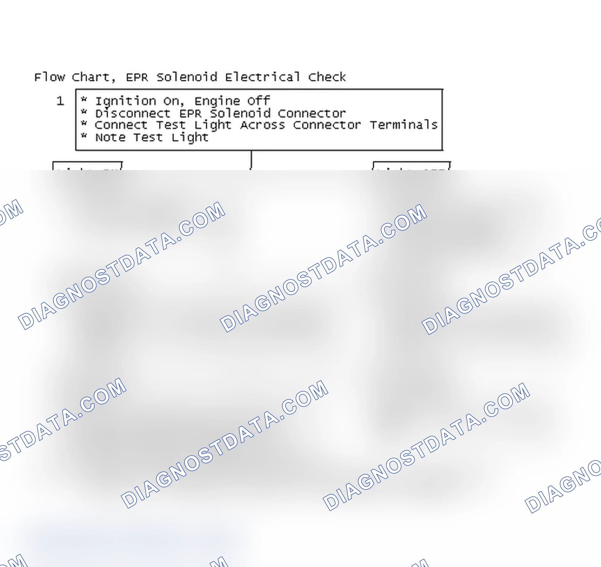 Scheme 244: Flow Chart, EPR Solenoid Electrical Check