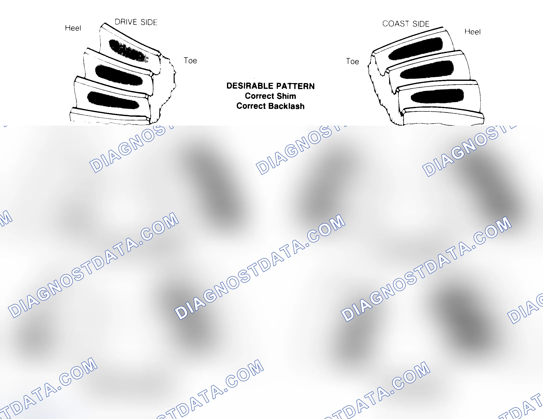 Scheme 1: Drive Axle Gear Tooth Patterns