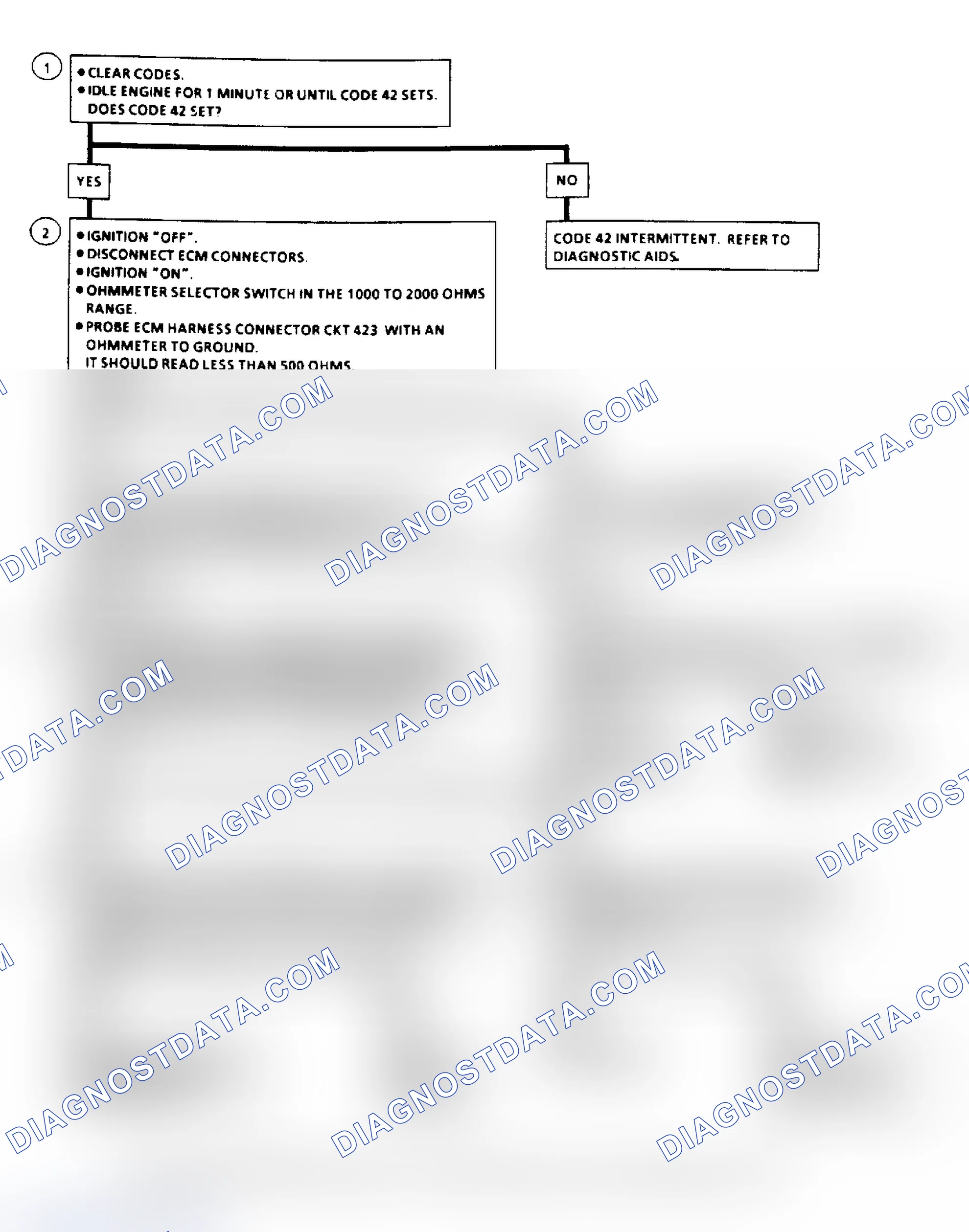 Scheme 71: Code 42, Electronic Spark Timing Flow Chart