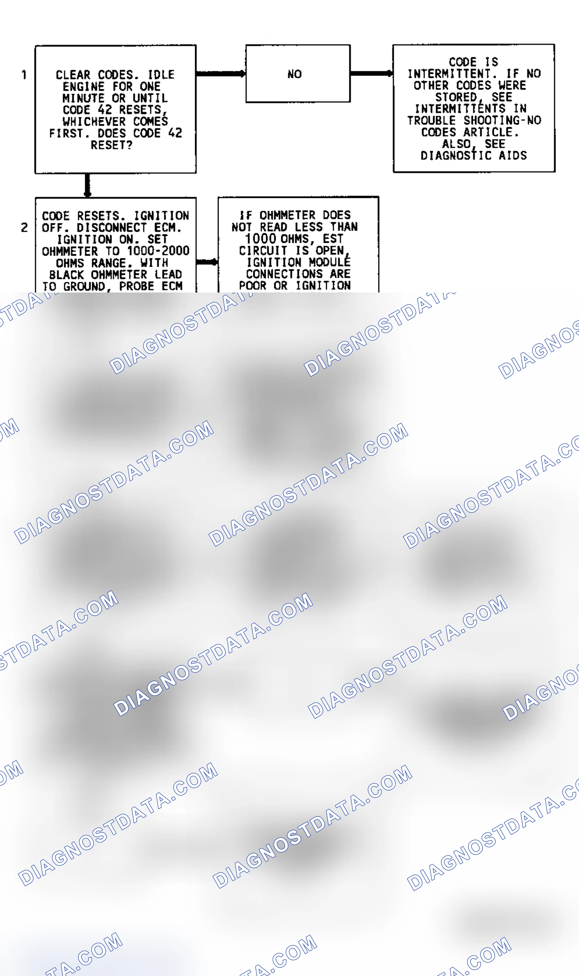 Scheme 196: Code 42, Flow Chart, EST Ckt Open Or Grounded
