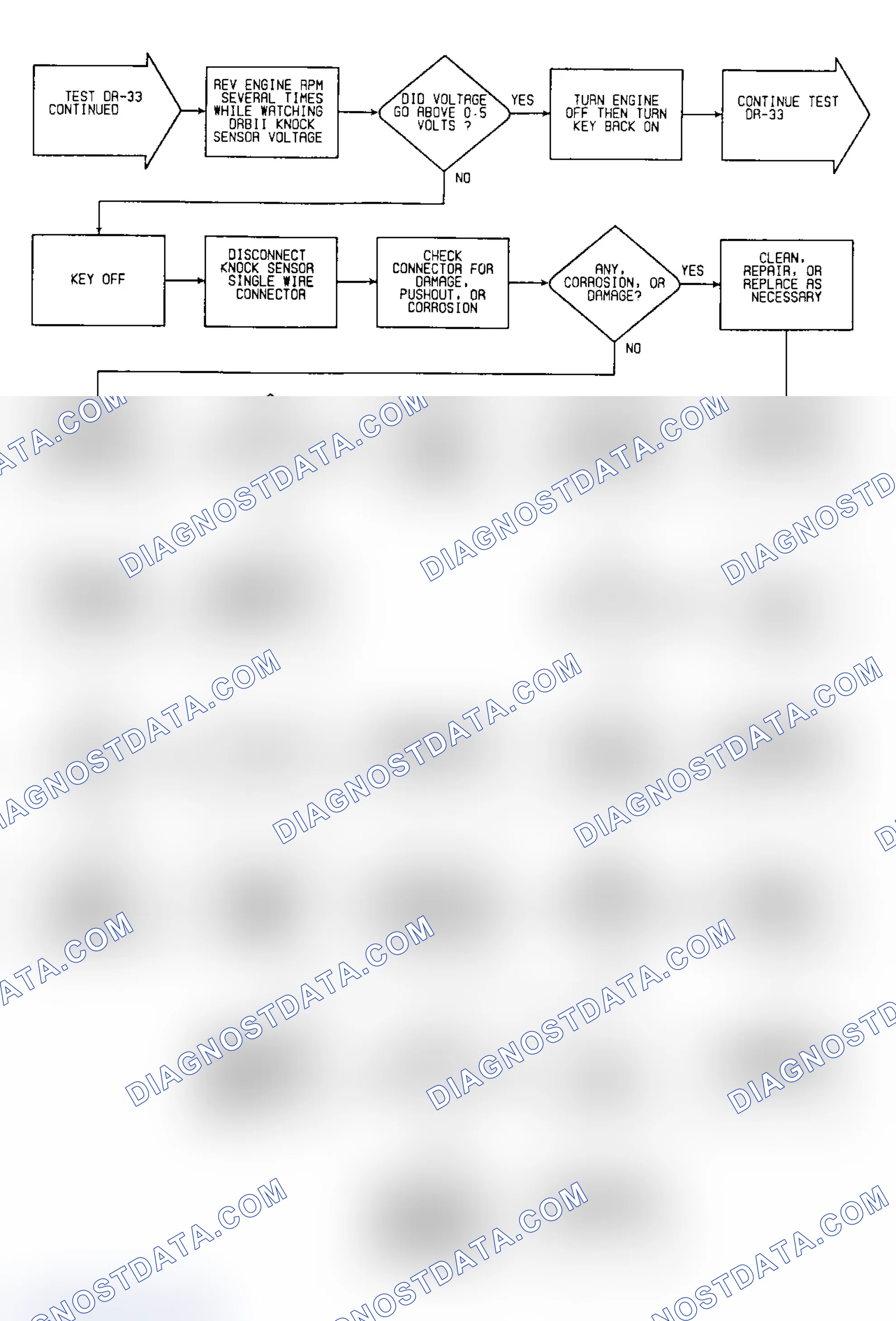Scheme 96: DR33: Flow Chart Knock Sensor (4 of 7)