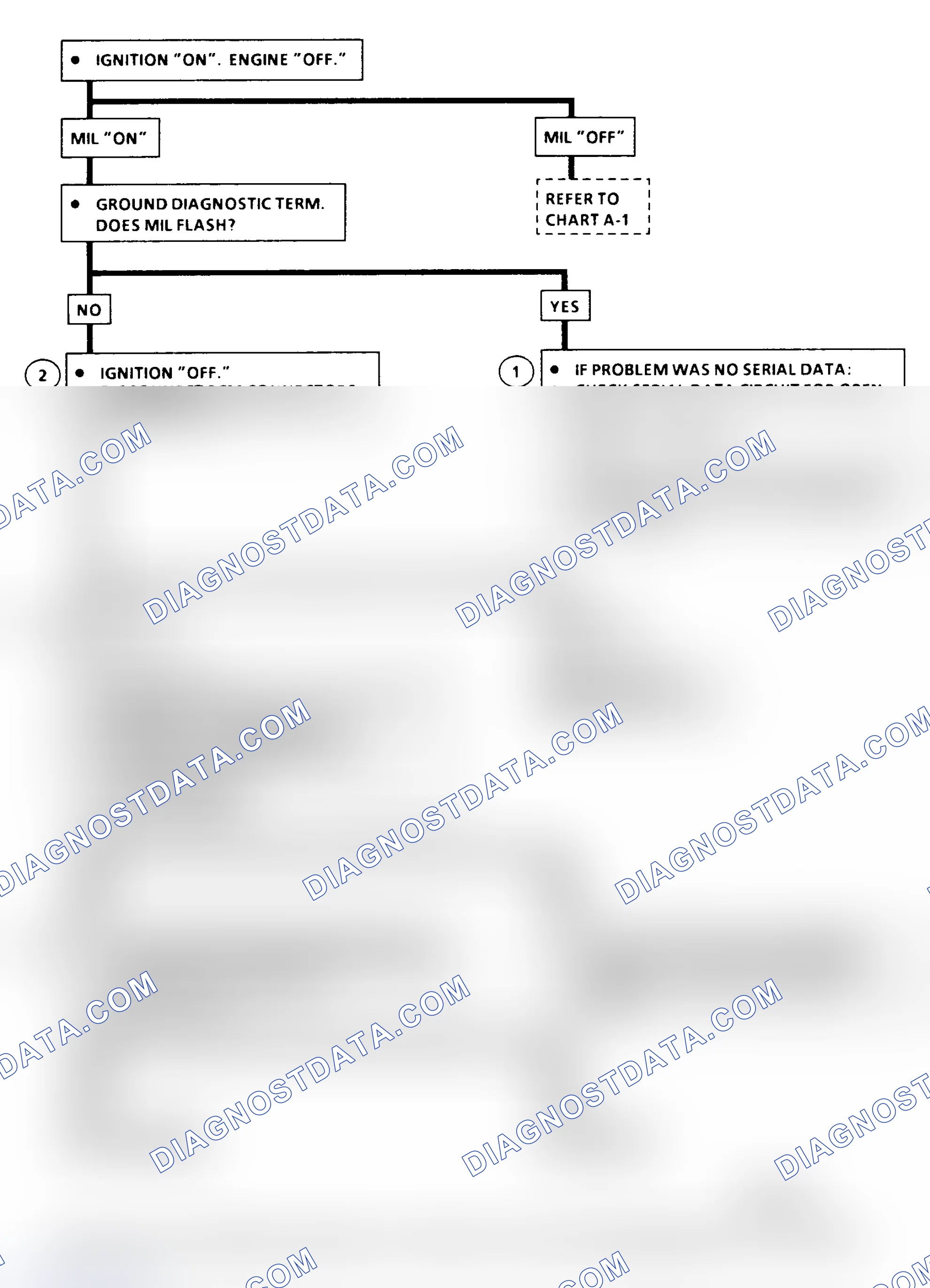 Scheme 168: Chart A-2 Flow Chart ("C" & "K" Series) No Scan Data, MIL (Service Eng. Soon) On All Times Or Will Not Flash